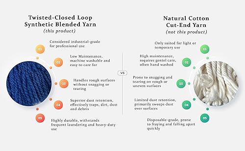 Miniatura 8 de Kit de fregona de polvo triangular: Kit de fregona industrial de 4 piezas