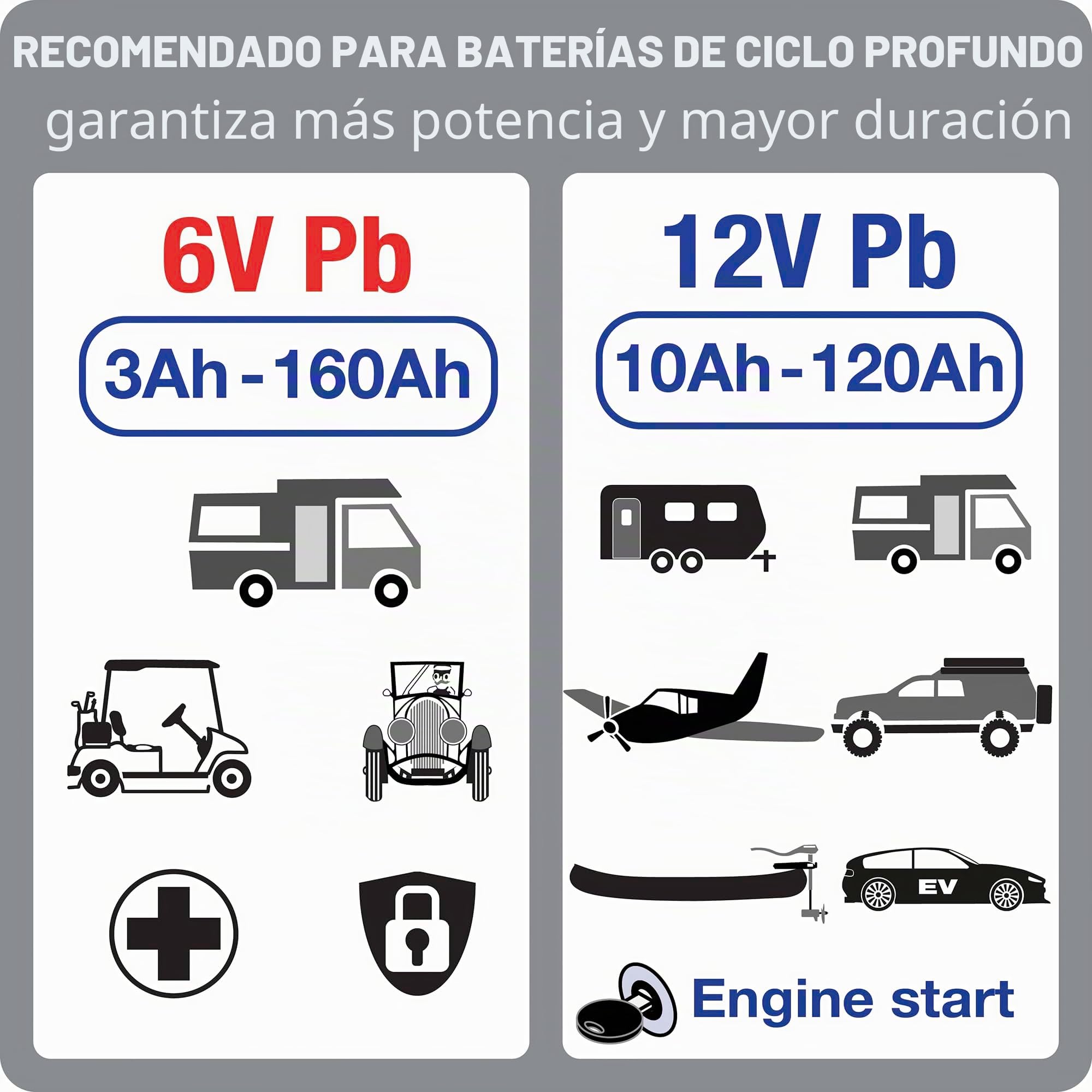 Optimate 5 Select 6V 12V Cargador de Batería Automático Inteligente para Moto Coche