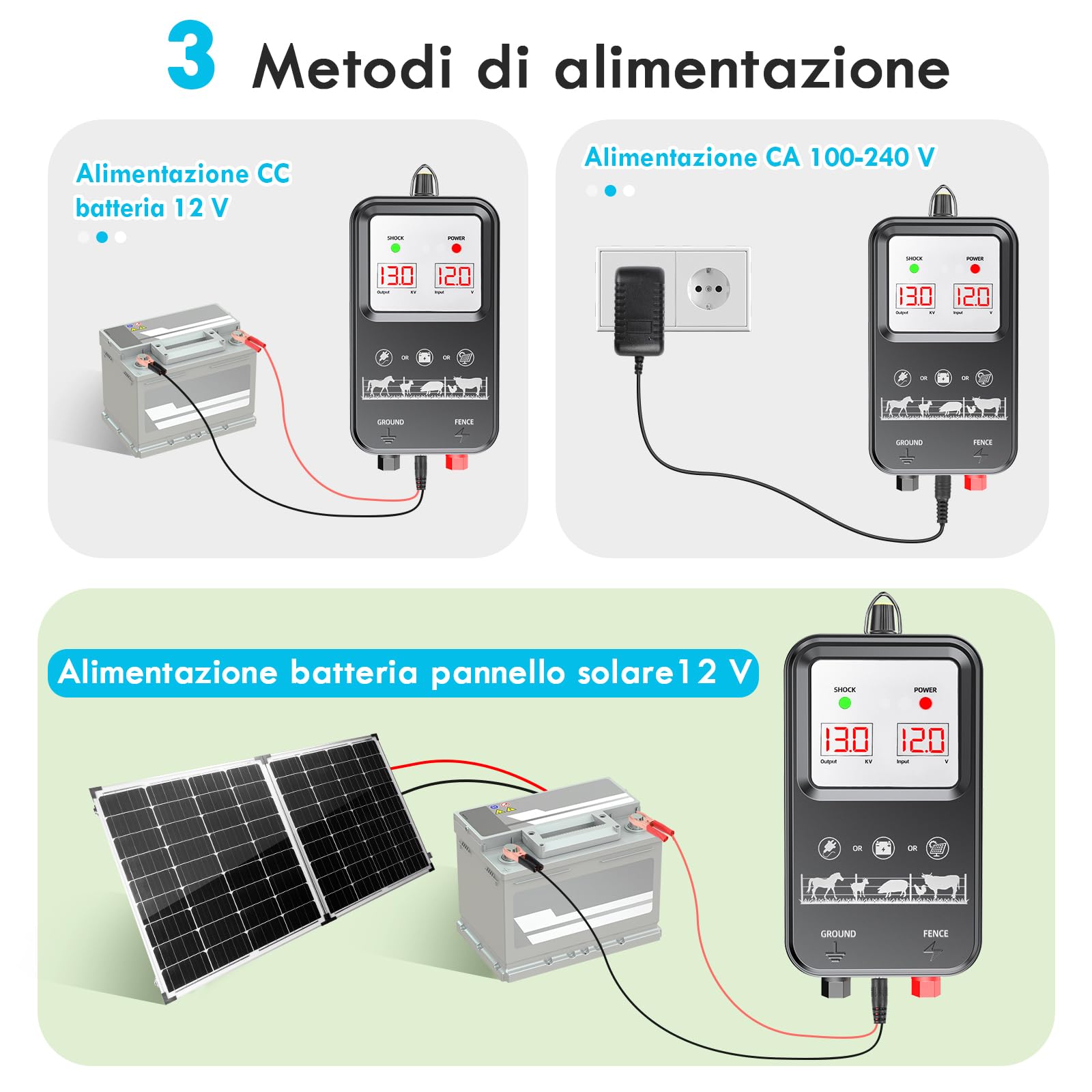15KM Recinto Elettrico per Animali, 2J Elettrificatore per Recinzione Elettrica, Tensione regolabile 7-13KV Controllore di Impulsi ad Alta Tensione Sicuro Recinzione Elettrica per Pascolo