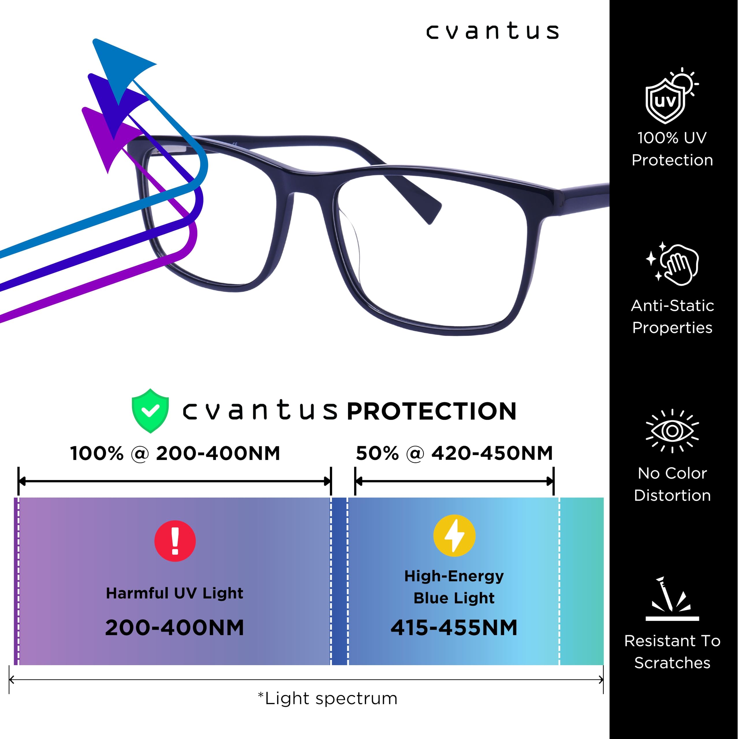 Cvantus Occhiali da computer di alta gamma | Bloccaggio di luce blu e raggi UV, Antiriflesso & Antistatiche | Alta qualità - Realizzati da ottici | Occhiali a luce blu quadrati per donne e uomini