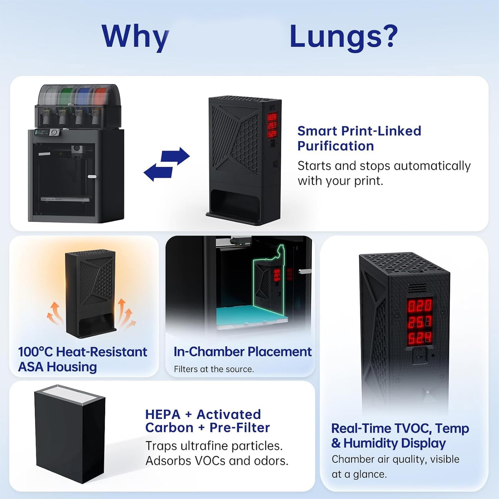 Module de filtre à air compact pour imprimantes 3D fermées, affichage TVOC, filtration au charbon HEPA, boîtier 100C, format 24 V 8 W, préfiltre à charbon HEPA Tvoc