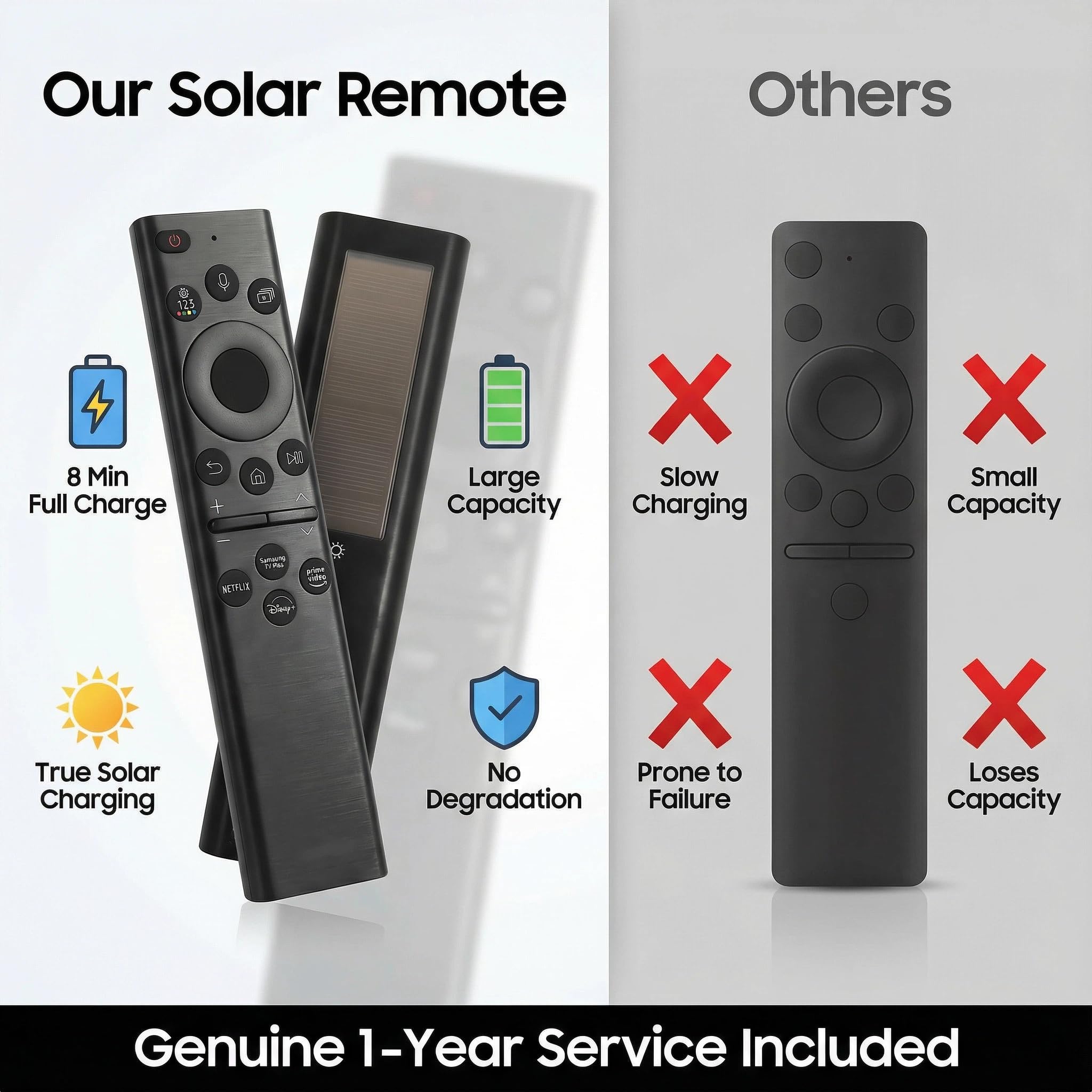 Rechargeable TV Remote for Samsung Smart TVs, Compatible with 2019-2026 Samsung Smart TV,Solar Charging, Voice Control, USB-C Fast Charging,2-Year Warranty — Amazon image 7