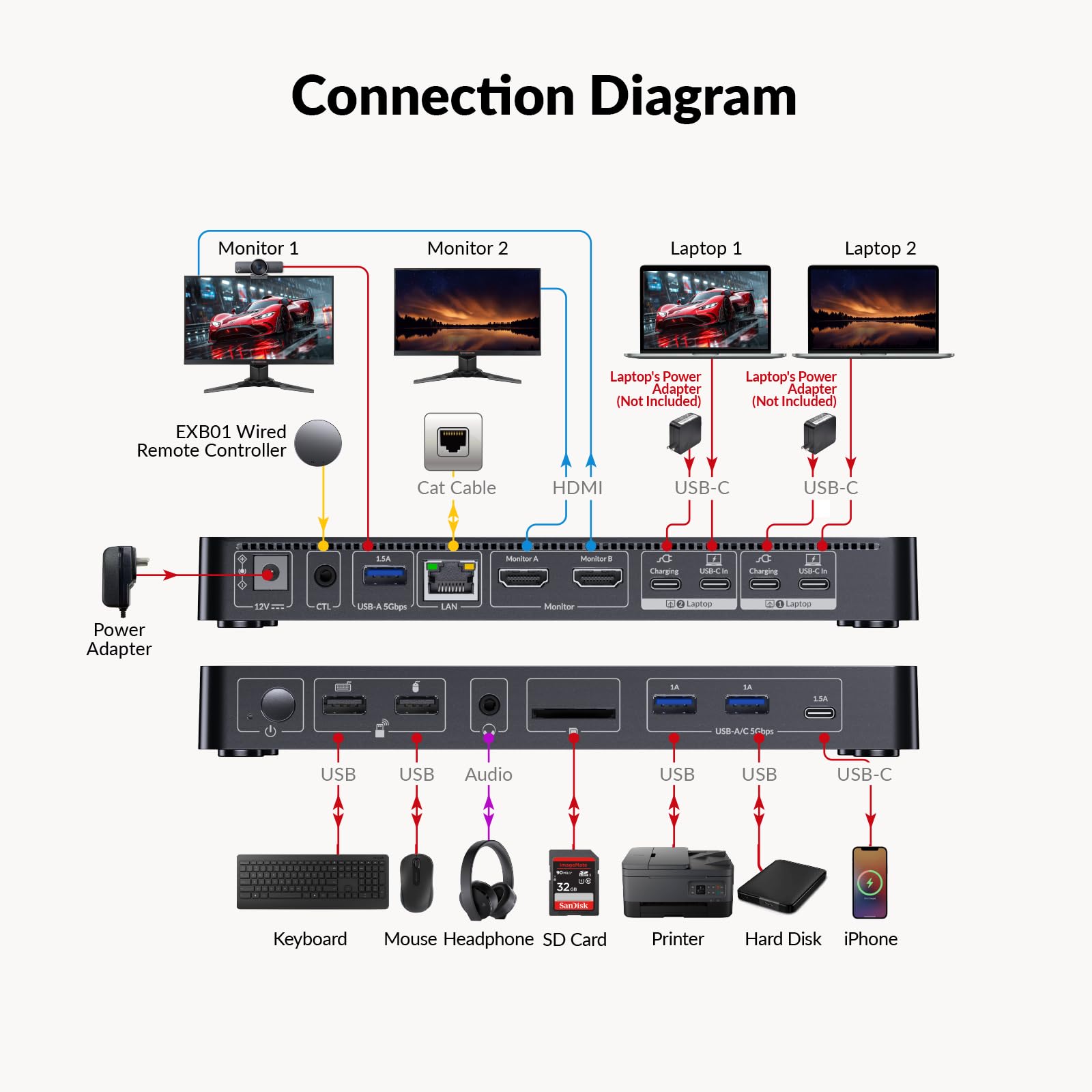 AV Access Docking Station KVM Switch per 2 Monitor e 2 Laptop, Switch KVM Dual Monitor 4K, 100W PD per PC, Ethernet 1G, Emulazione EDID, Ideale per Ufficio e Gaming