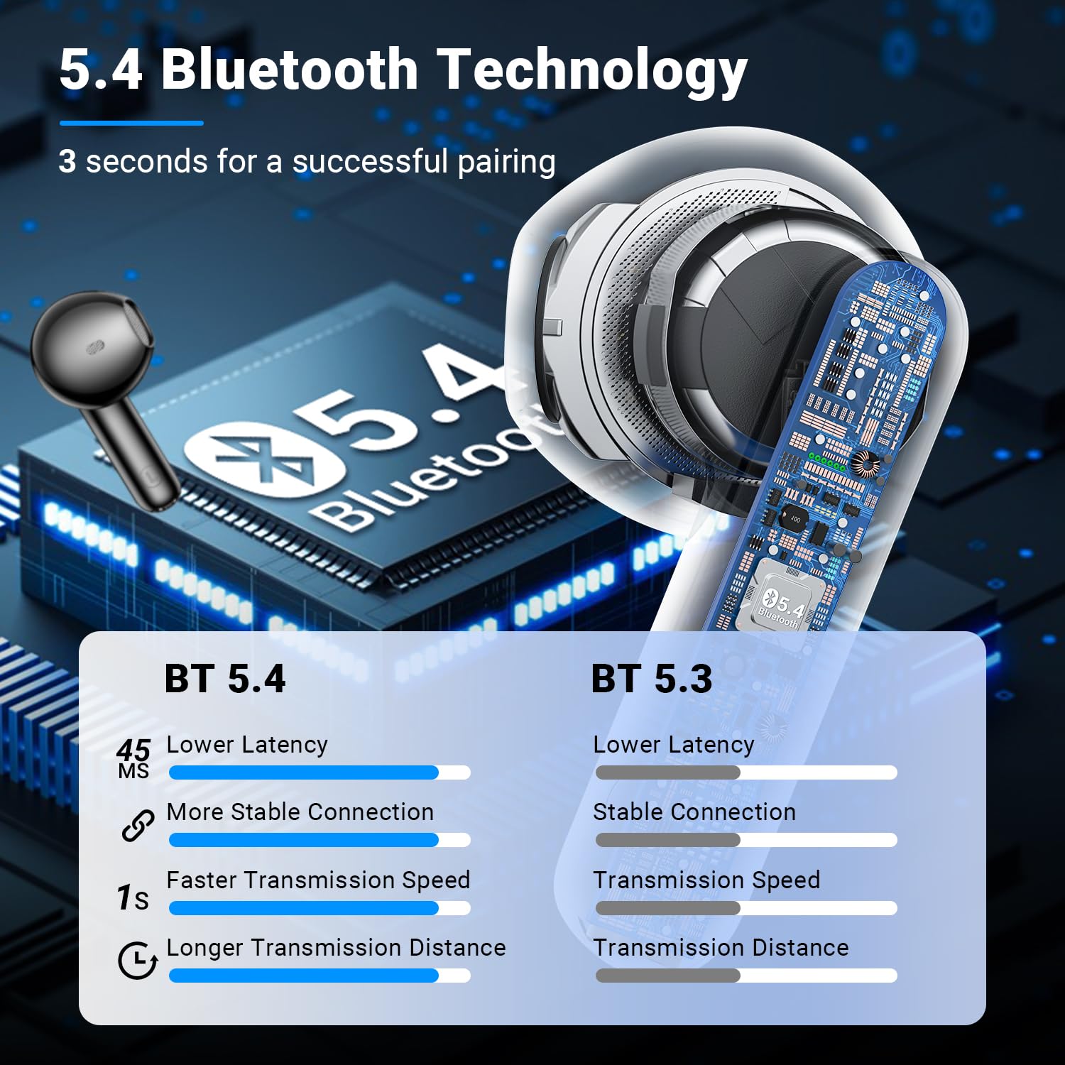 Ecouteurs Bluetooth sans Fil, Godyse Écouteurs sans Fil 5.4 avec 4 ENC Réduction Antibruit Mic Écran LED 42H Durée HiFi Stéréo IPX6 Étanche Casque Contrôle Tactile pour iOS Android Noir, Sport/Travail