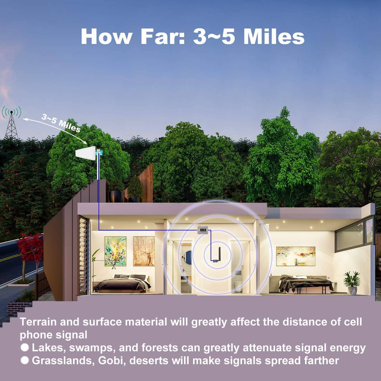Exсluѕіvе SolidRF Cell Phone Signal Booster for Home, Convenience Store, Apartment, Workshop | Up to 3,000 sq ft Compatible for All U.S. Carriers