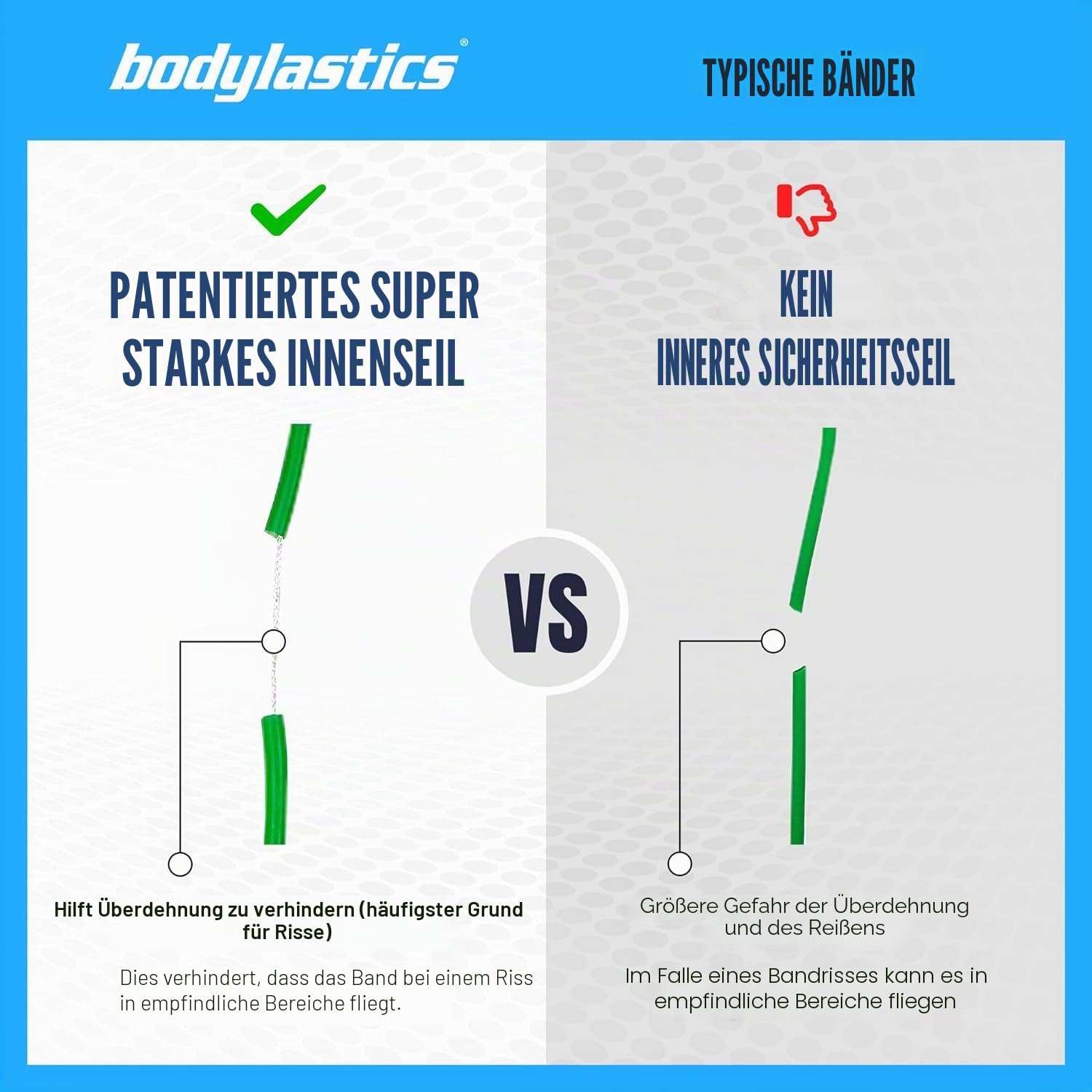 Bodylastics Patentiertes Widerstandsband-Set der Basic-Serie – 5 Widerstandsbänder mit Snap-Reduktions-Technologie, 2 Griffe, 2 Knöchelriemen, 1 Türanker und 1 Tragetasche