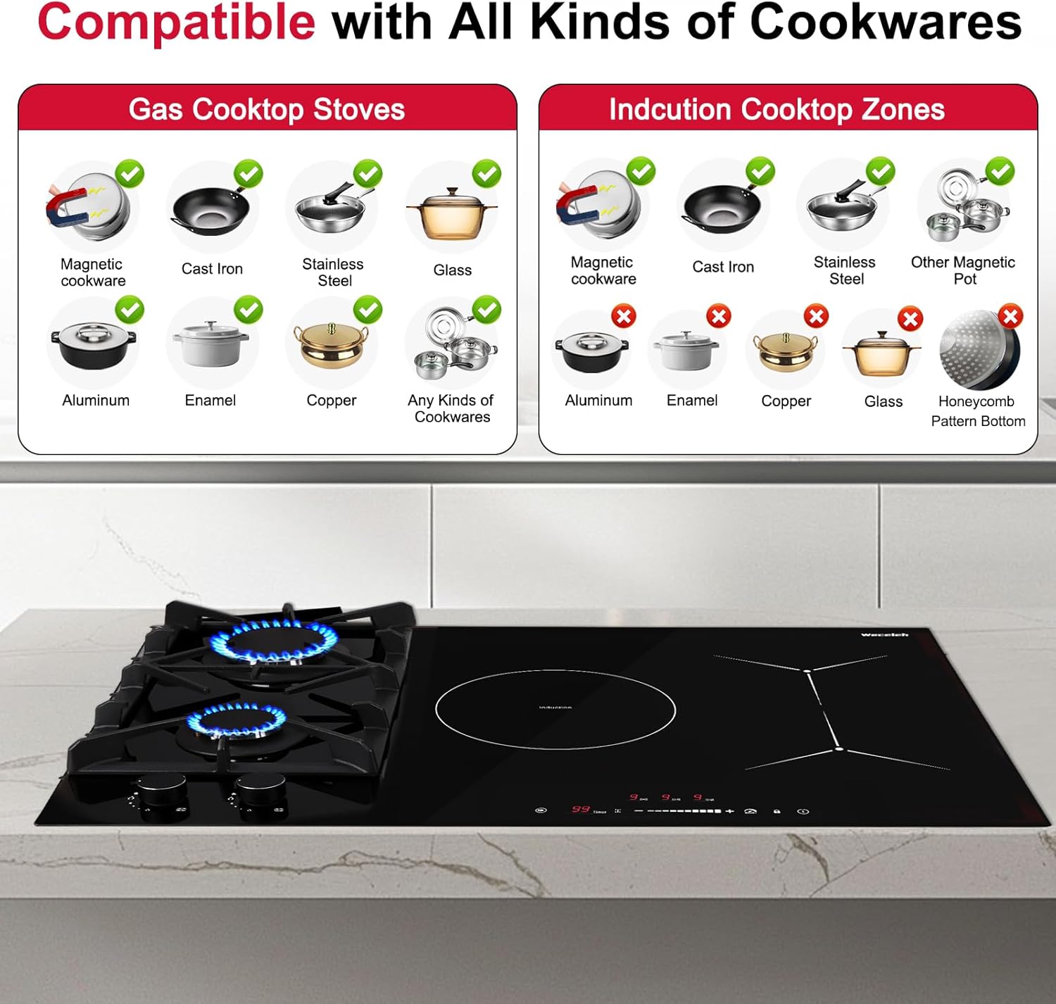Cookware compatibility chart for gas and induction zones