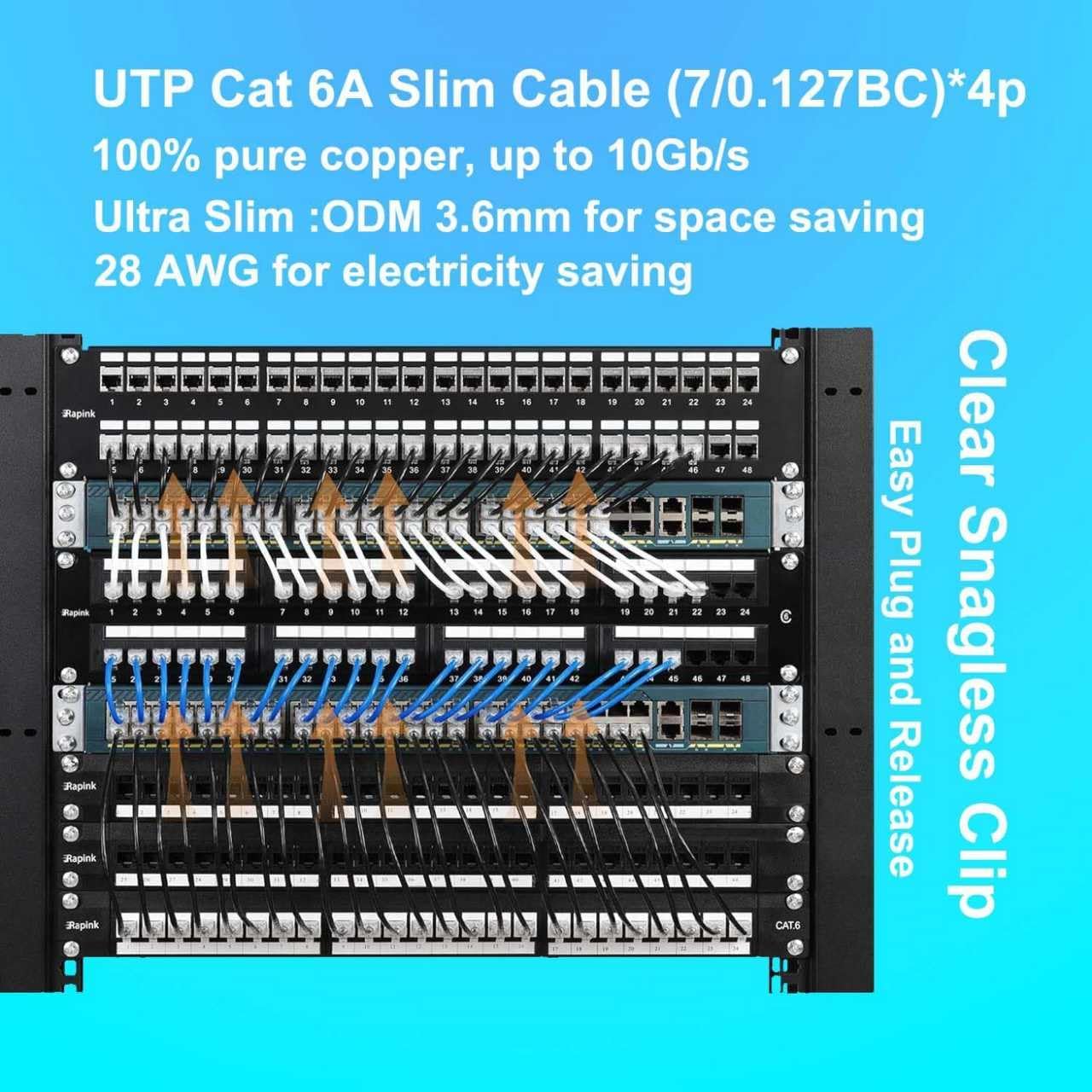 Elfcam - Zestaw 20 zielonych kabli Ethernet Cat 6A, Ultra Slim 10 Gb/s 28AWG UTP OD3,6 mm 500 MHz, przewody z czystej miedzi Cat6a Fin 10 GB do centrów danych, 3M