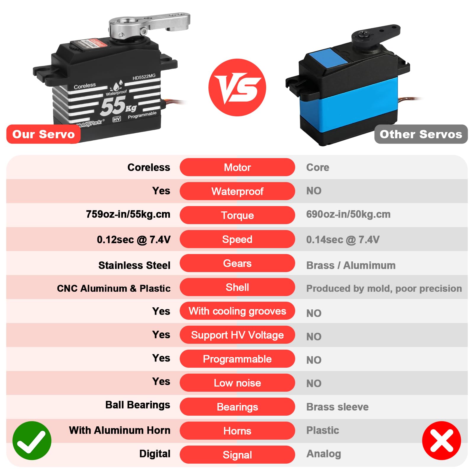 HobbyPark Servo RC impermeable de alto par de 55 kg, motor sin núcleo, tamaño estándar, servos de dirección RC, HV 4.8-8.4 V, todos los engranajes de metal para coches RC 1/8 1/10, camiones, Buggy