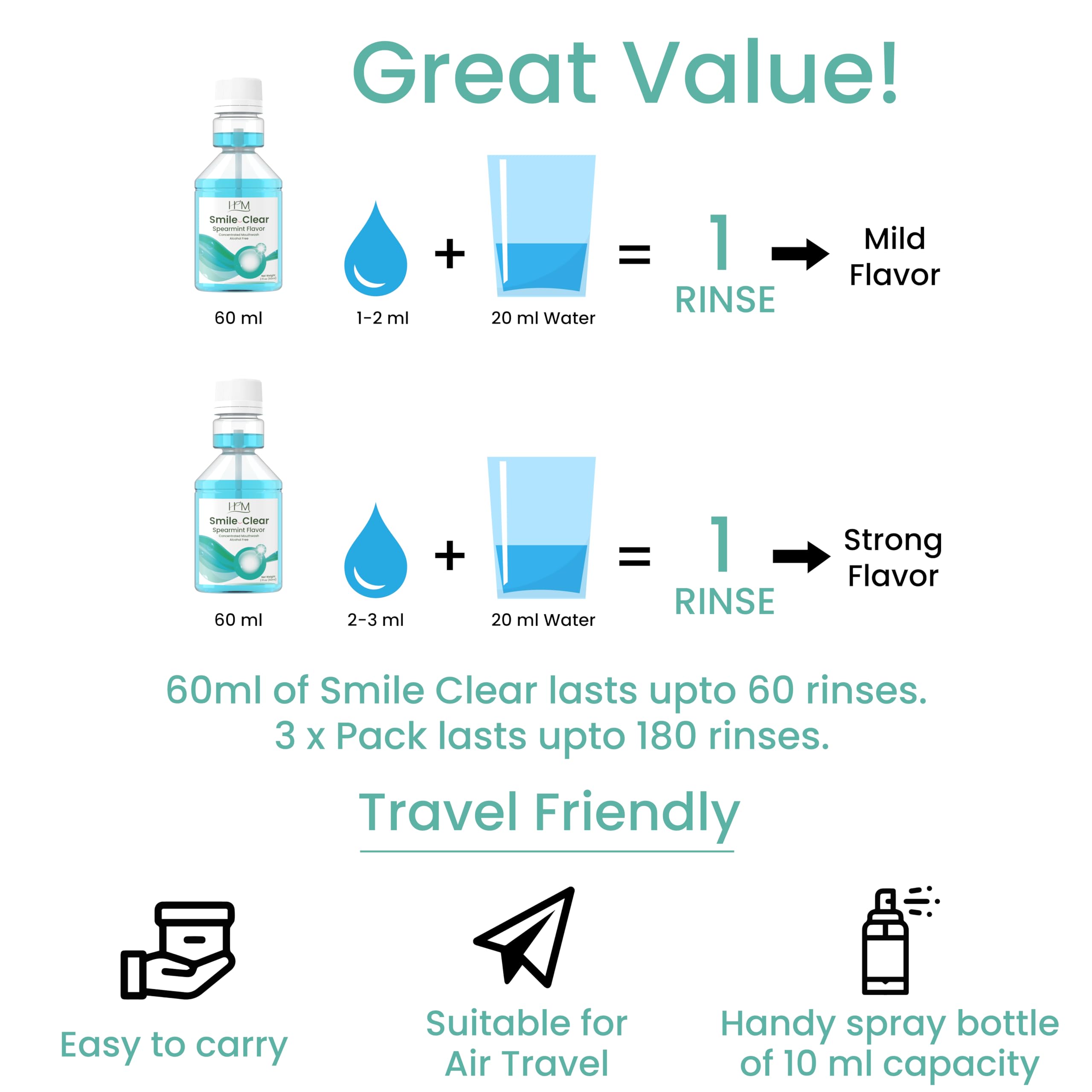 Smile Plus - Oral Wellness Oil (Rosemary and Peppermint) Essential Oils for Oil Pulling - 100ML (3.38FL Oz) + Concentrated Mouth Wash - Spearmint Flavor - 60ML (2FL Oz)