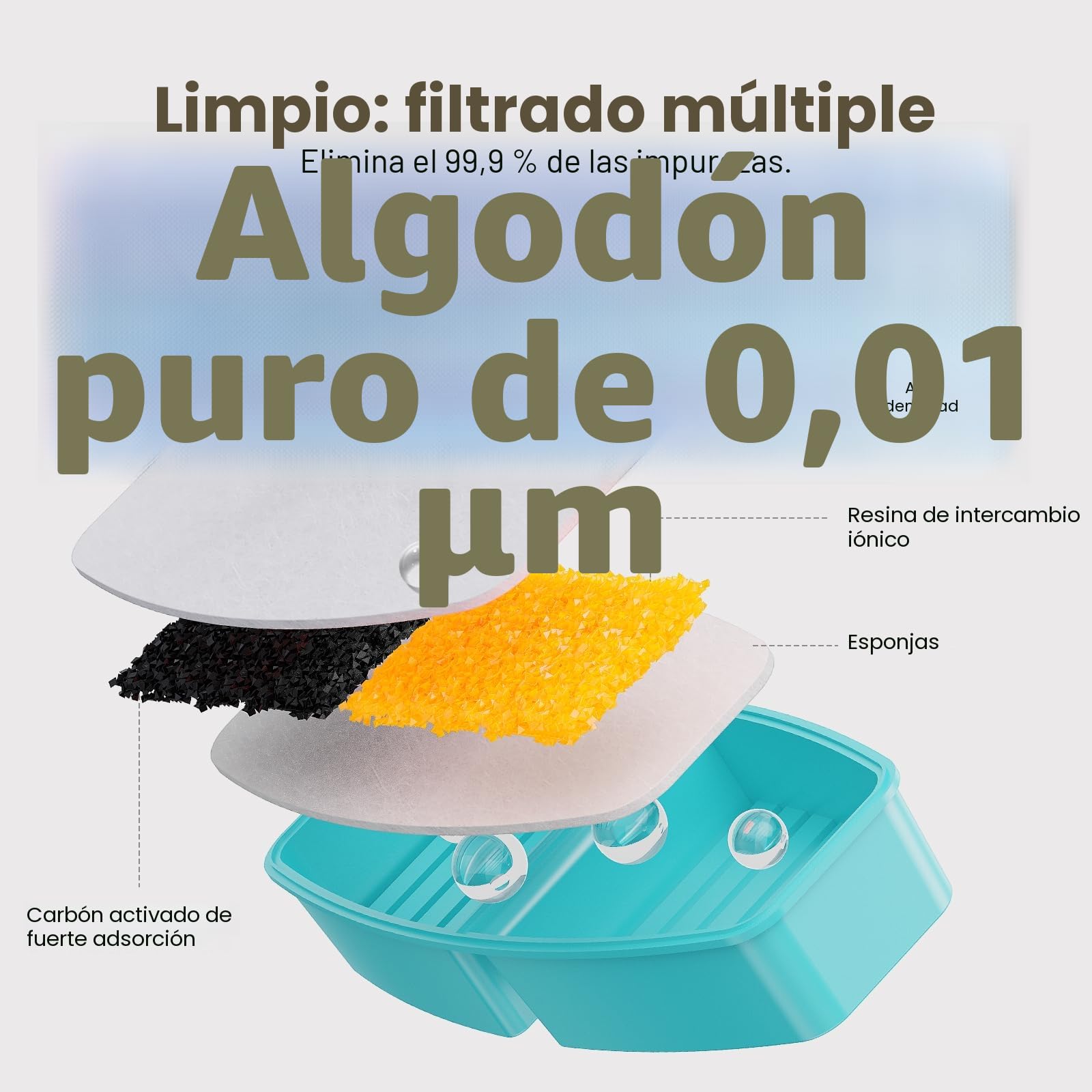 12 paquetes (6 filtros + 6 esponjas) para fuente de agua H4 para gatos, filtros de repuesto para fuente de gato con filtro de carbón activado, fibra ultrafina