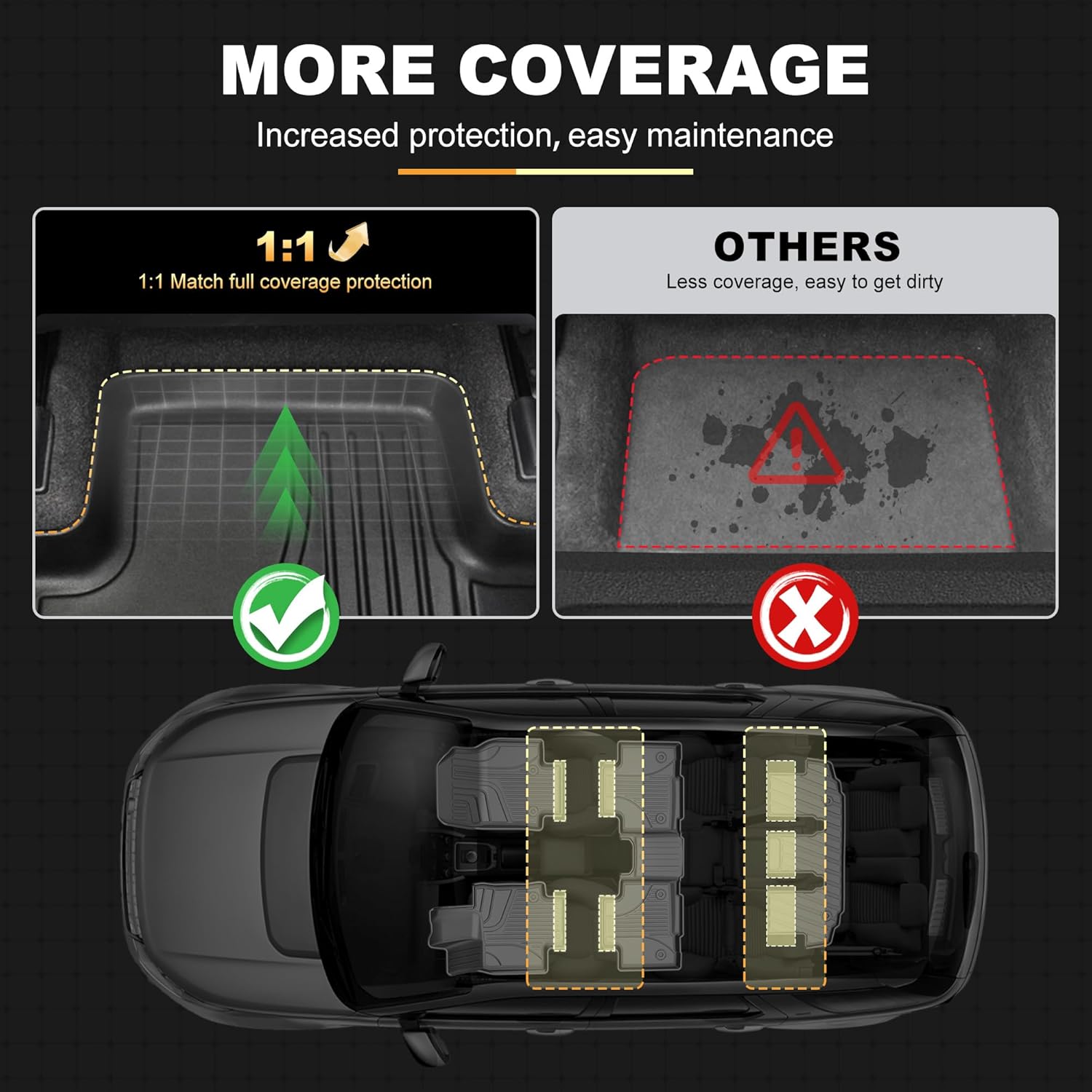 AOMSAZTO Floor Mats and Cargo Mat Compatible with 2020-2026 Toyota Highlander (7 Seats Only): Heavy Duty TPE All Weather Protection Car Floor Mats - 3 Rows Full Set Rubber Highlander Cargo Liner - Image 8