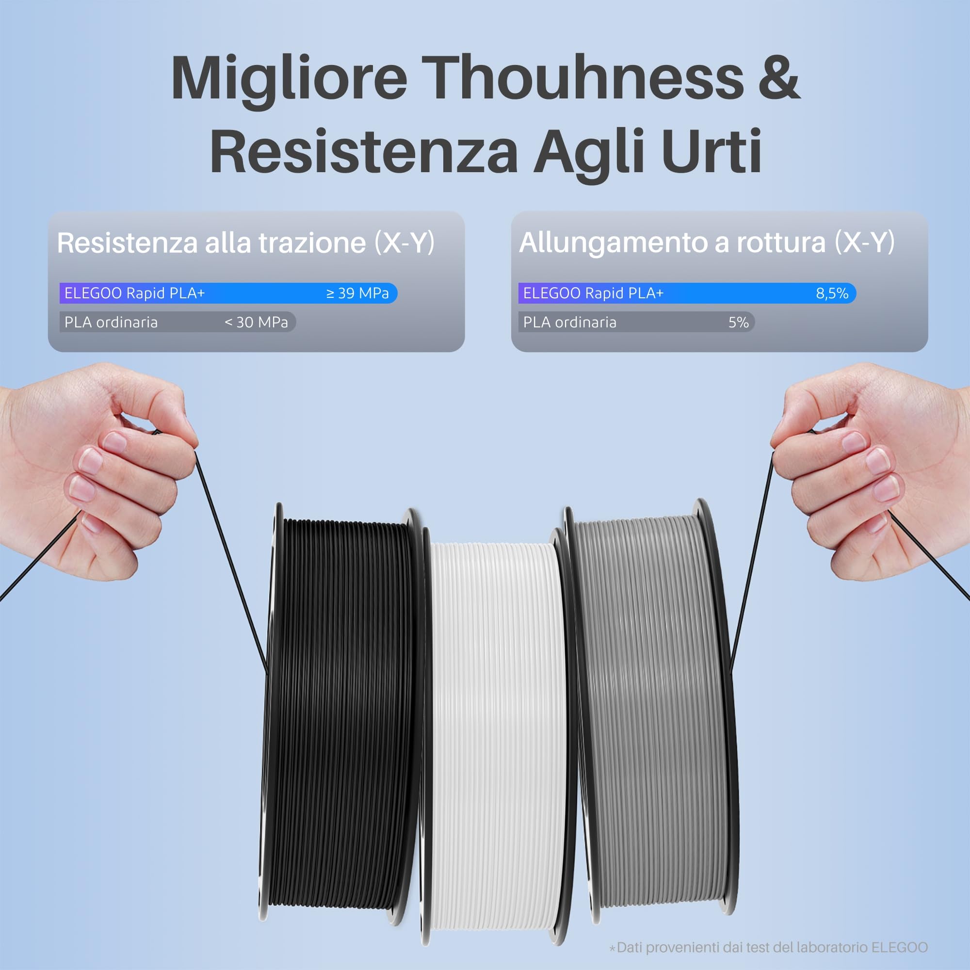 ELEGOO Rapido Filamento PLA+ 1.75 mm Multicolore 8×250 g, 30-600 mm/s, Filamento PLA Plus per Stampante 3D, Precisione Dimensionale +/- 0.02 mm, Filamento per La Maggior Parte delle Stampanti 3D
