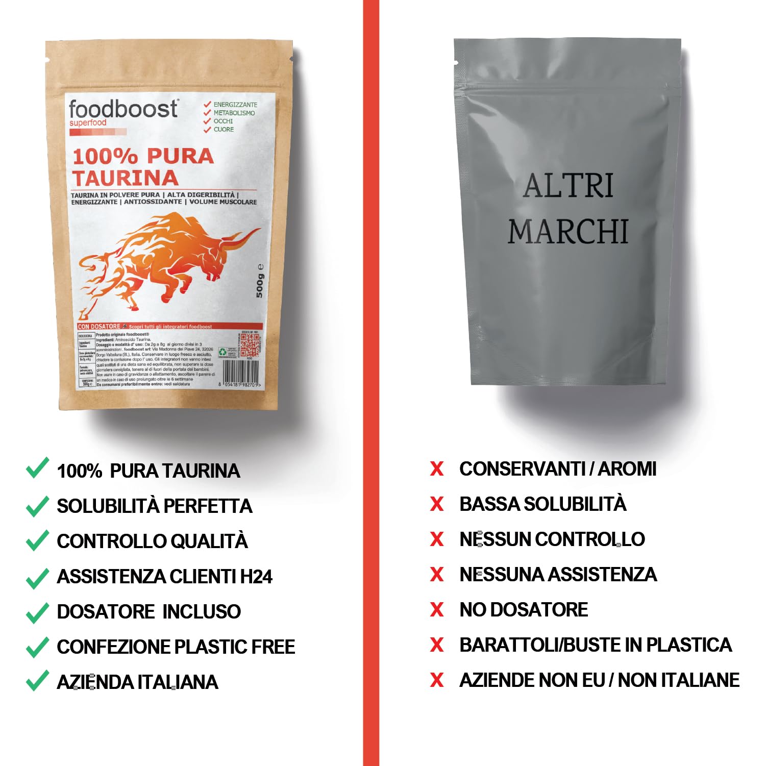Taurina pura in polvere 500 g foodboost - Ø additivi, dosatore - ipertrofia muscolare - libido - vista, marchio di fiducia italiano, integratore taurina pre workout/post workout - 500 DOSI