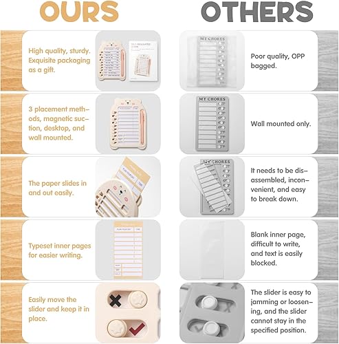 Miniatura 7 de SUNEZLGO Tabla de tareas en blanco para niños, tablero de lista de verificación de plástico con 13 cartulinas, lista de tareas para planificación de