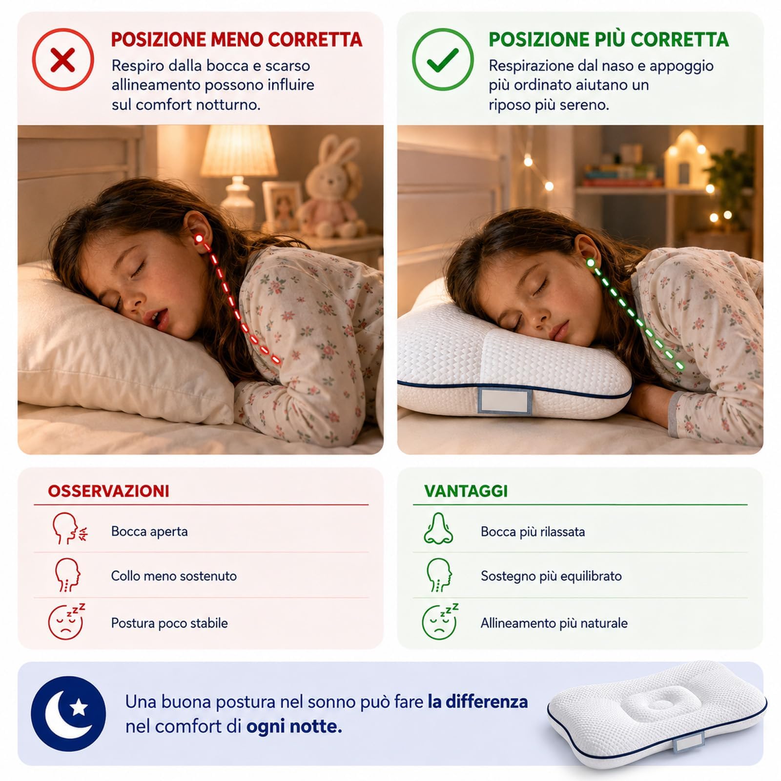 Sereniakids Cuscino,Cuscino Bambino 1-16 Anni,3 Altezze | Tessuto Traspirante A Strati D'aria,Rettangolare Design Traspirante Per Un Sonno Confortevole Durante La Crescita Dei Bambini