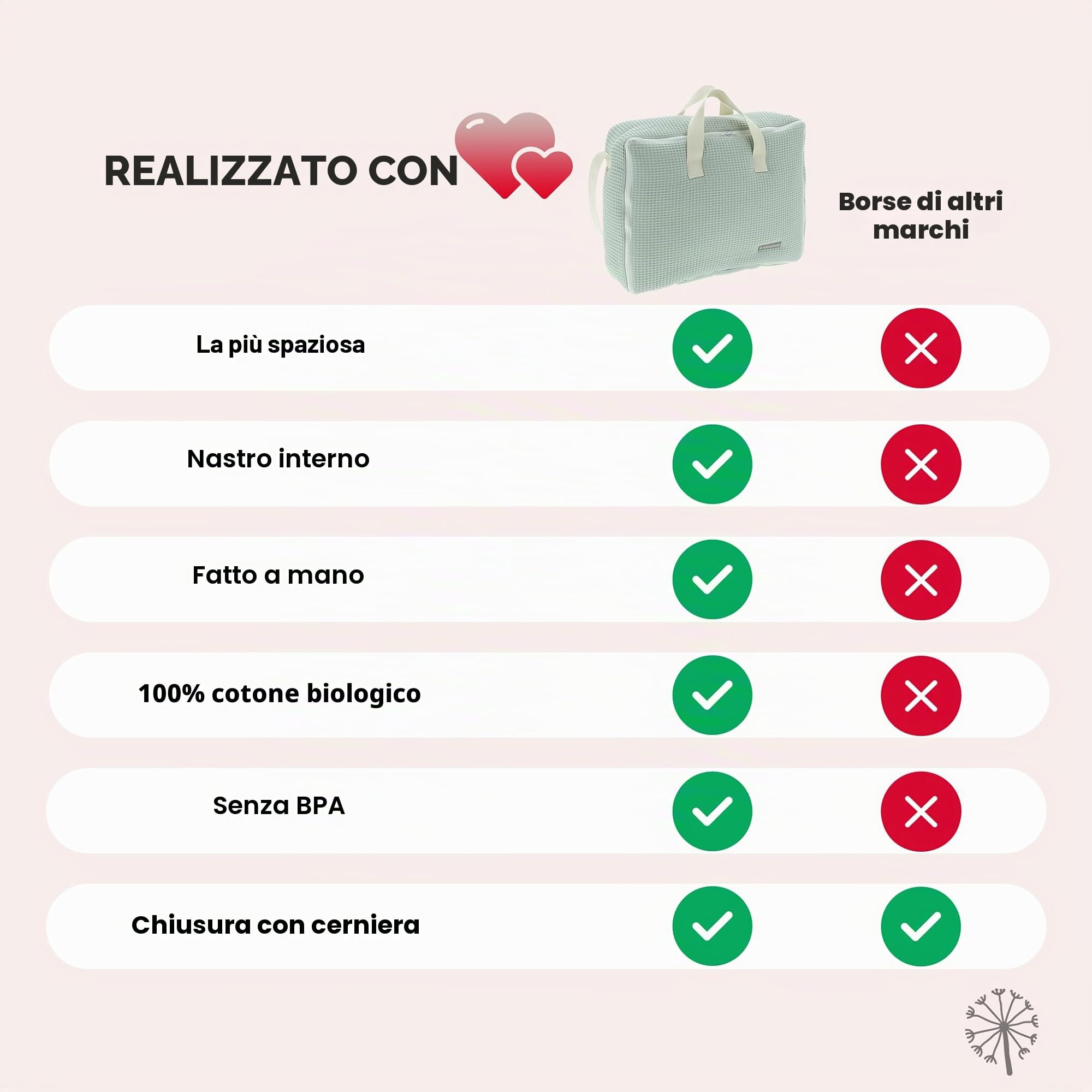 MIMUSELINA Valigia Neonato Ospedale - Borsa per Nascita e Viaggi Mamma e Bimbi (Menta)