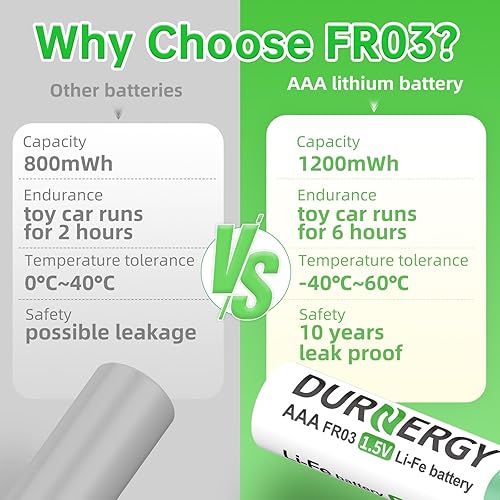 Miniatura 8 de Pilas de litio AAA, paquete de 8 baterías triple A de 1.5 V FR03, baterías de litio de mayor duración de tamaño AAA