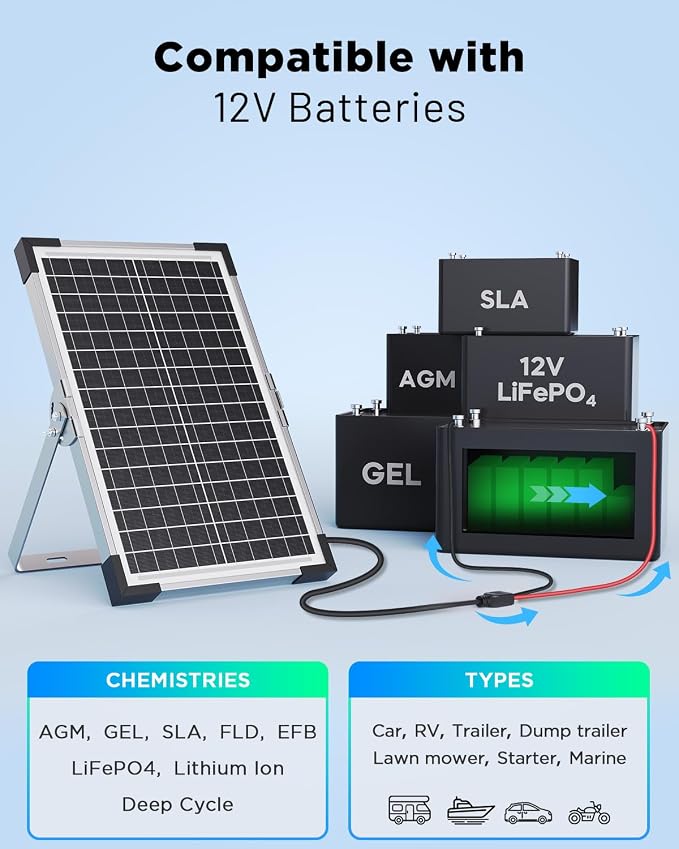 Cargador solar 7.5W con controlador IP68 para baterías 12V miniatura 5