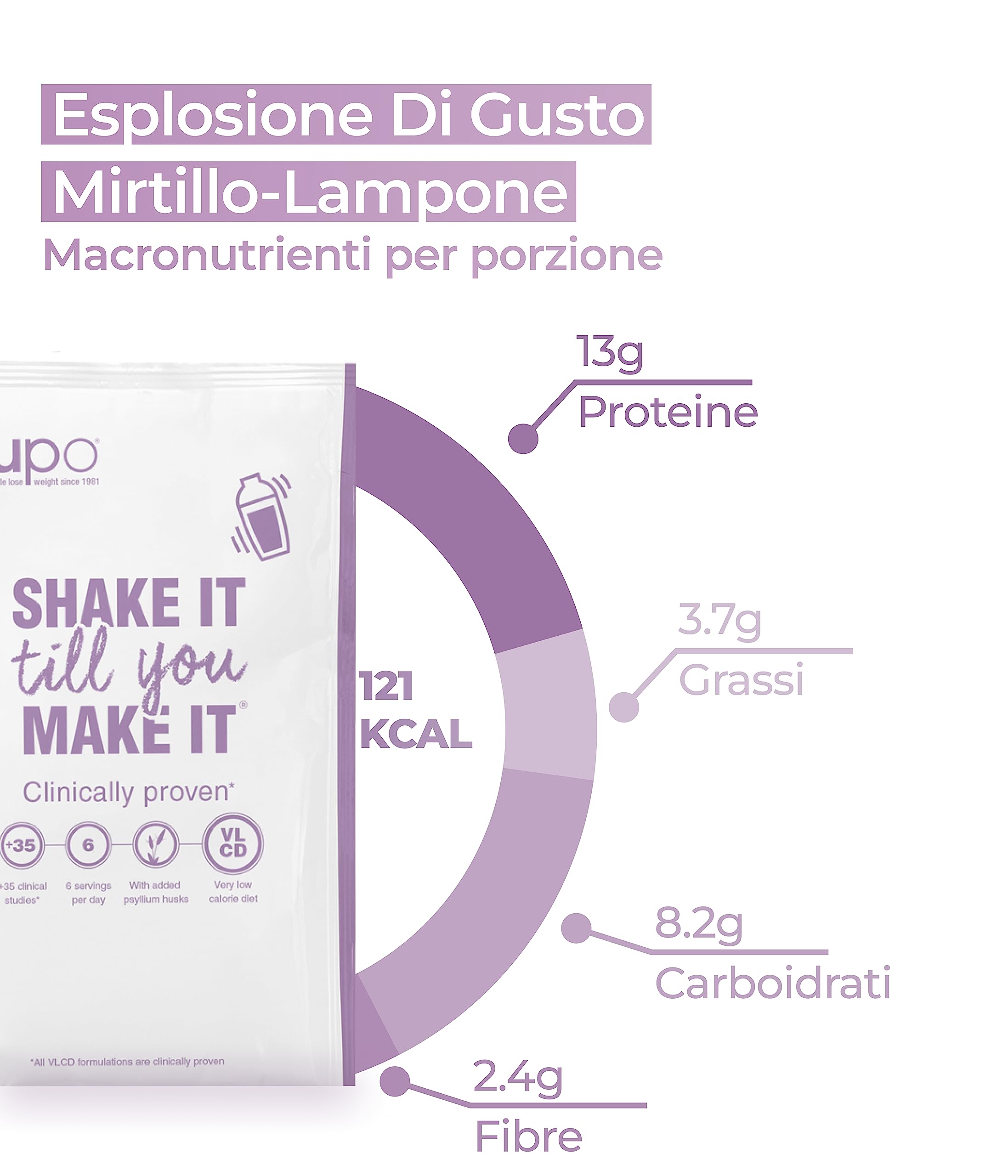 NUPO Diet Shake Mirtillo-Lampone - Frullati dietetici premium per la gestione del peso I Frullato sostitutivo del pasto, clinicamente testato per il controllo del peso I 12 porzioni I Senza OGM