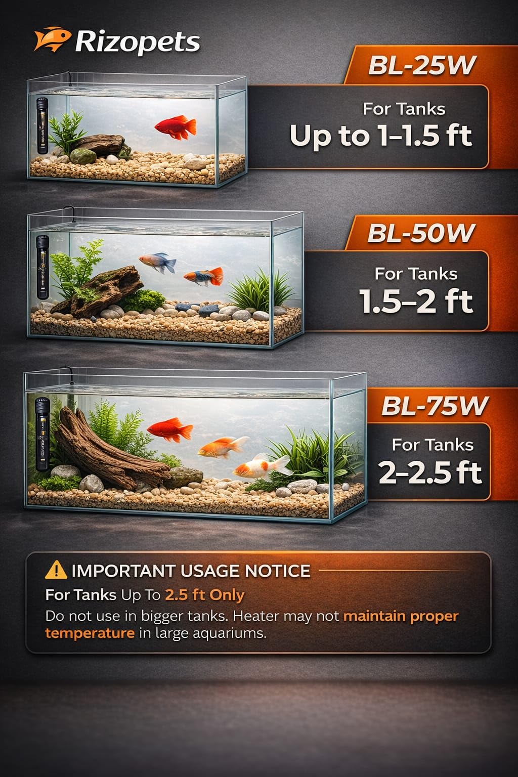 25iW Intelligent Aquarium Heater Glass with Plastic Protective Guard, Automatic Temperature Control, IP68 Waterproof Quartz Heater for Fish Tanks (HEAT-25-WATT)