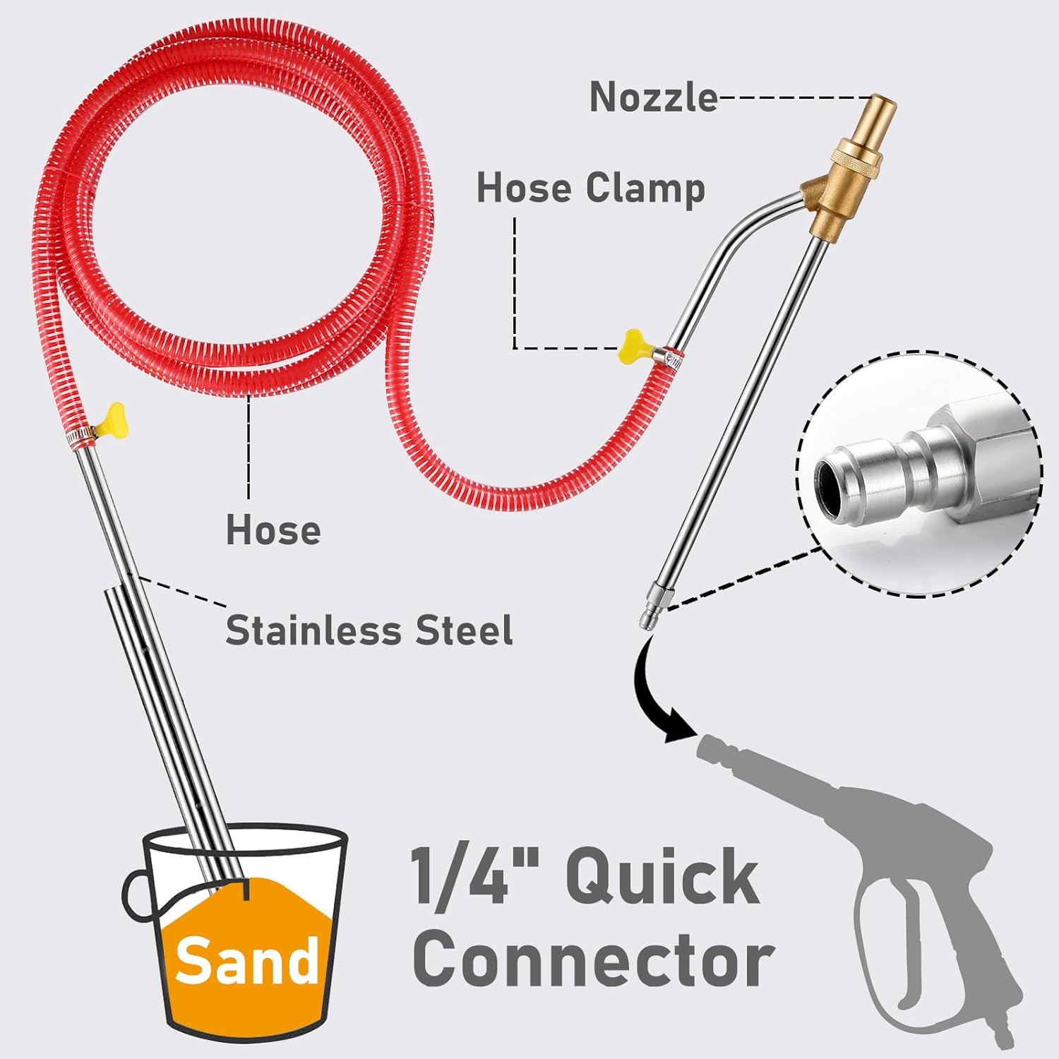 iMeshbean Pressure Washer Sandblasting Kit, Sandblaster Kit for Pressure Washer, 5000 PSI Wet Sandblaster Attachment, Power Washer Sandblasting Kit with 1/4 Inch Quick Disconnect Sandblasting Kit