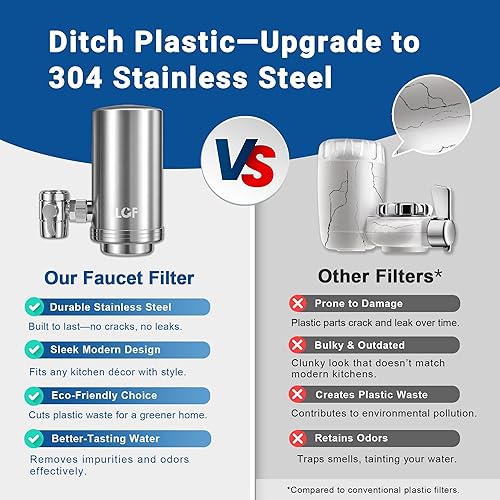 Miniatura 9 de LCF Filtro de agua giratorio de acero inoxidable de 360  Alto flujo, filtro de agua del grifo mejorado con minerales, reduce el cloro, metales