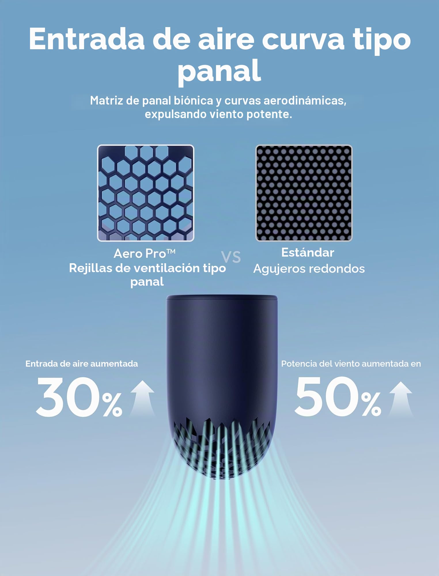 Aecooly Mini Ventilador de Mano, Potente Turbo Ventilador Portatil, 19000 RPM Aero Pro, Bateria Recargable 15H de Duración, 6 Velocidades, Bolsillo Pequeño Viajes Regalo para Mujeres-Azul