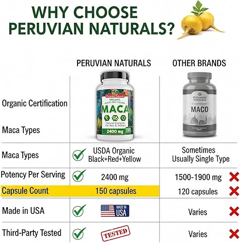 Vista 7 de Cápsulas de raíz de maca orgánica para mujeres y hombres, 2400 mg por porción, 150 píldoras, suplemento de maca negra, roja y amarilla, macarrón