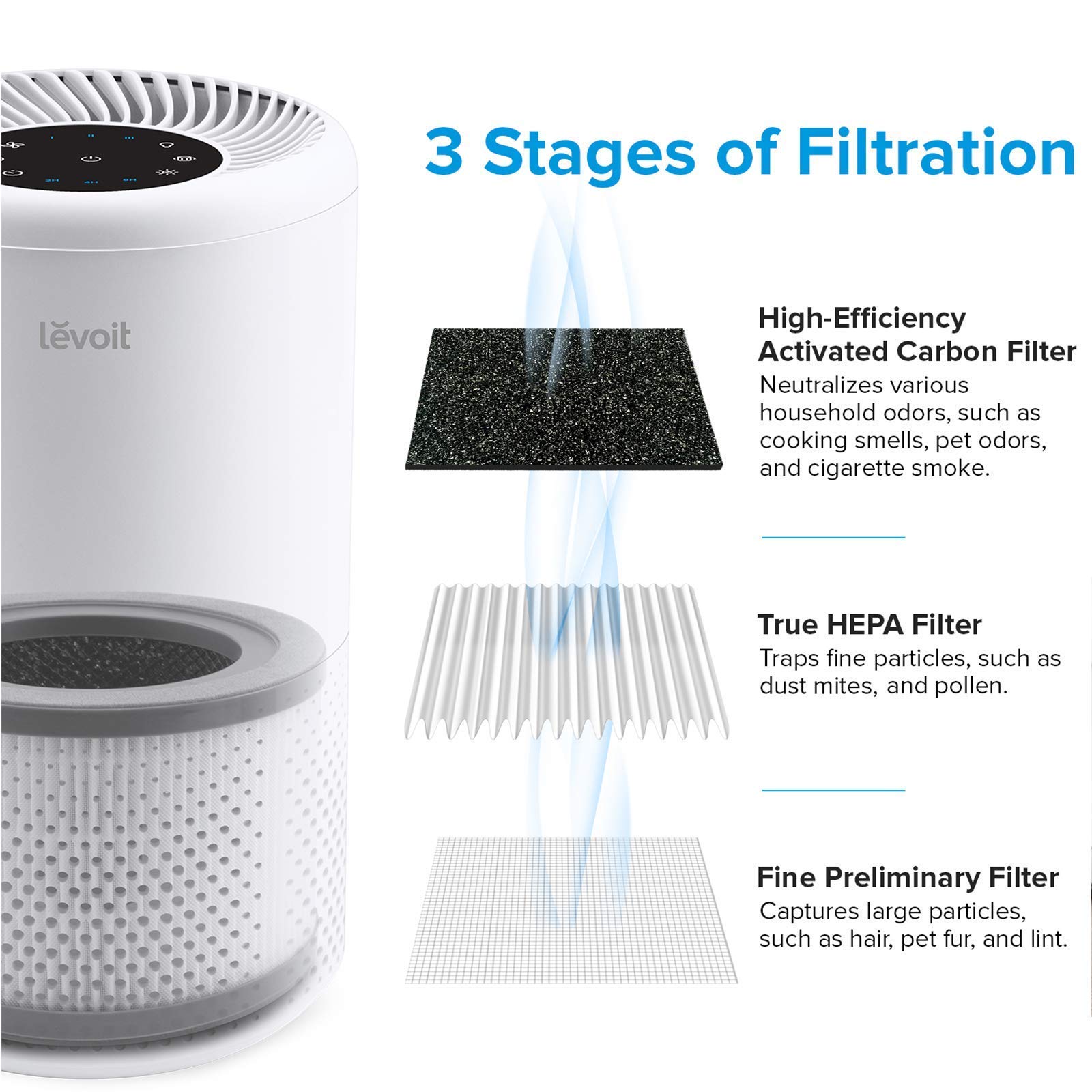 LEVOIT Air Purifiers for Home Allergies and Pets Hair, H13 True HEPA