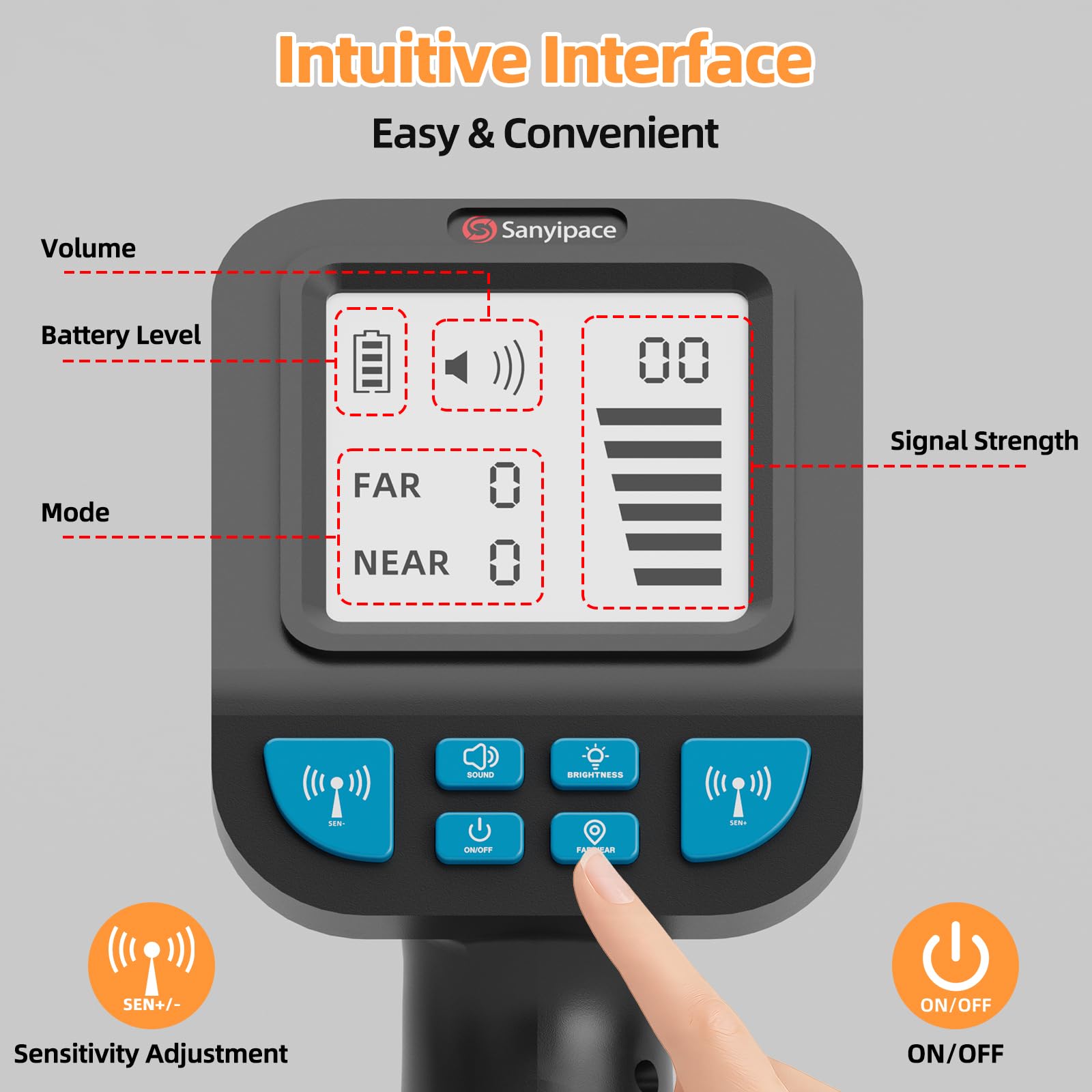 Localizador de Tuberías de 512 Hz, Sanyipace Receptor Inalámbrico de 512 Hz con Pantalla de 3 Pulgadas, Batería de 3000 mAh, Altavoz, Cambio Entre Modo Cercano y Lejano, Mango de ángulo Ajustable