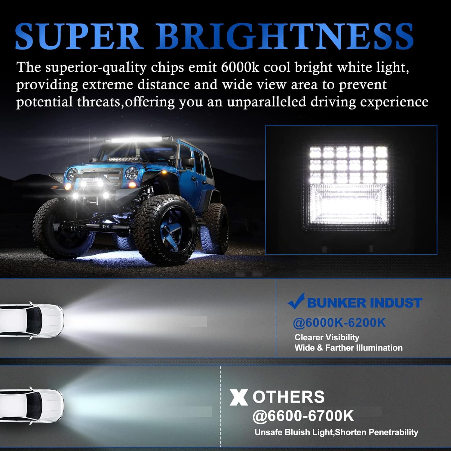 BUNKER INDUST 4 Inch LED Light Pods,2 Pcs Square Tractor Work Lights Spot Flood Driving Small Light Bar for Truck Equipment Vehicle Pickup UTV ATV Golf Cart