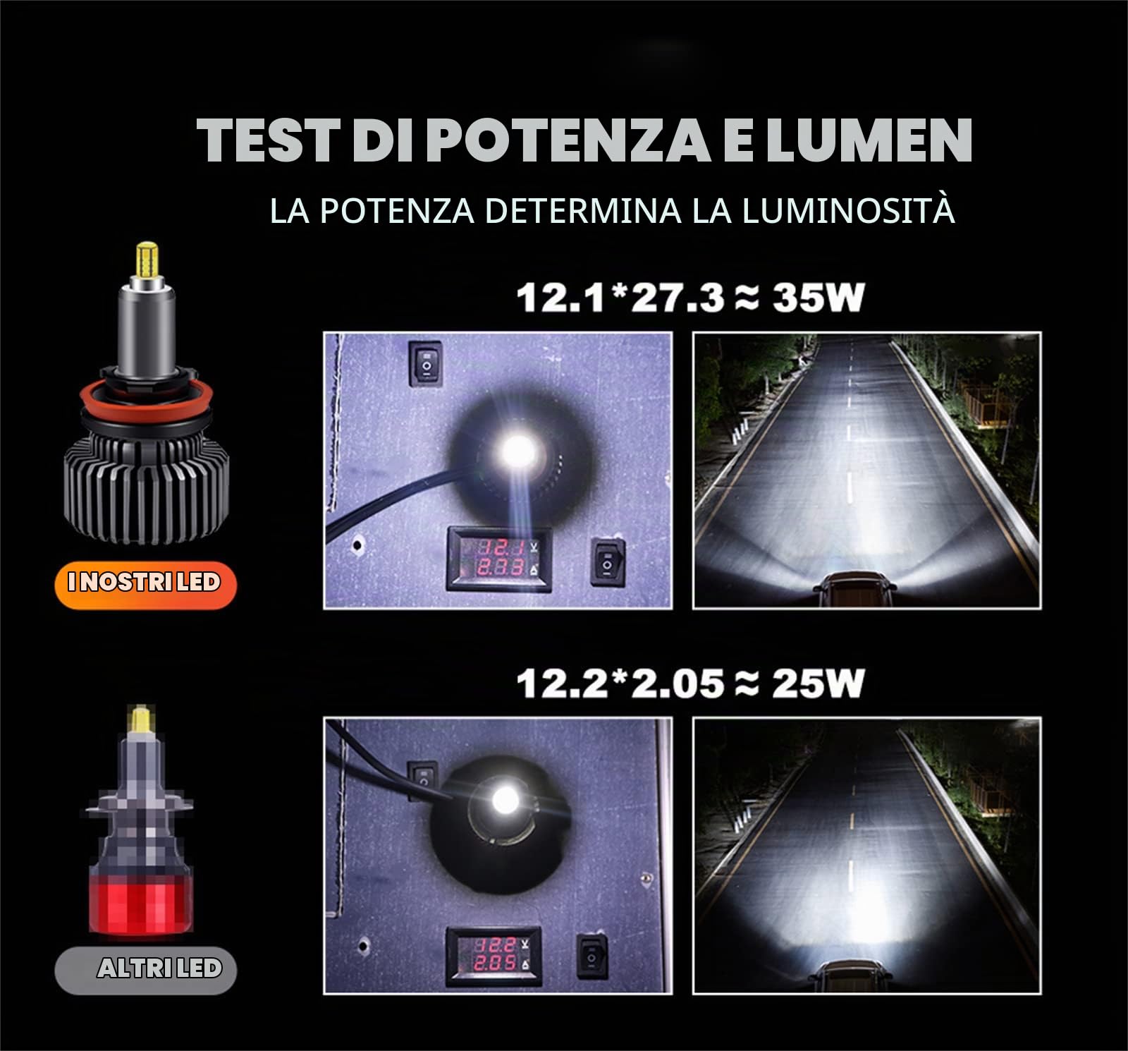 Lampadine Per Fari A LED, 360 Gradi Otto Lati Illuminano 100W 30000 Lumen Kit Di Conversione Per Fari A LED Super Luminosi 6000K Bianco Freddo IP68 Impermeabile, Confezione Da 2,H7