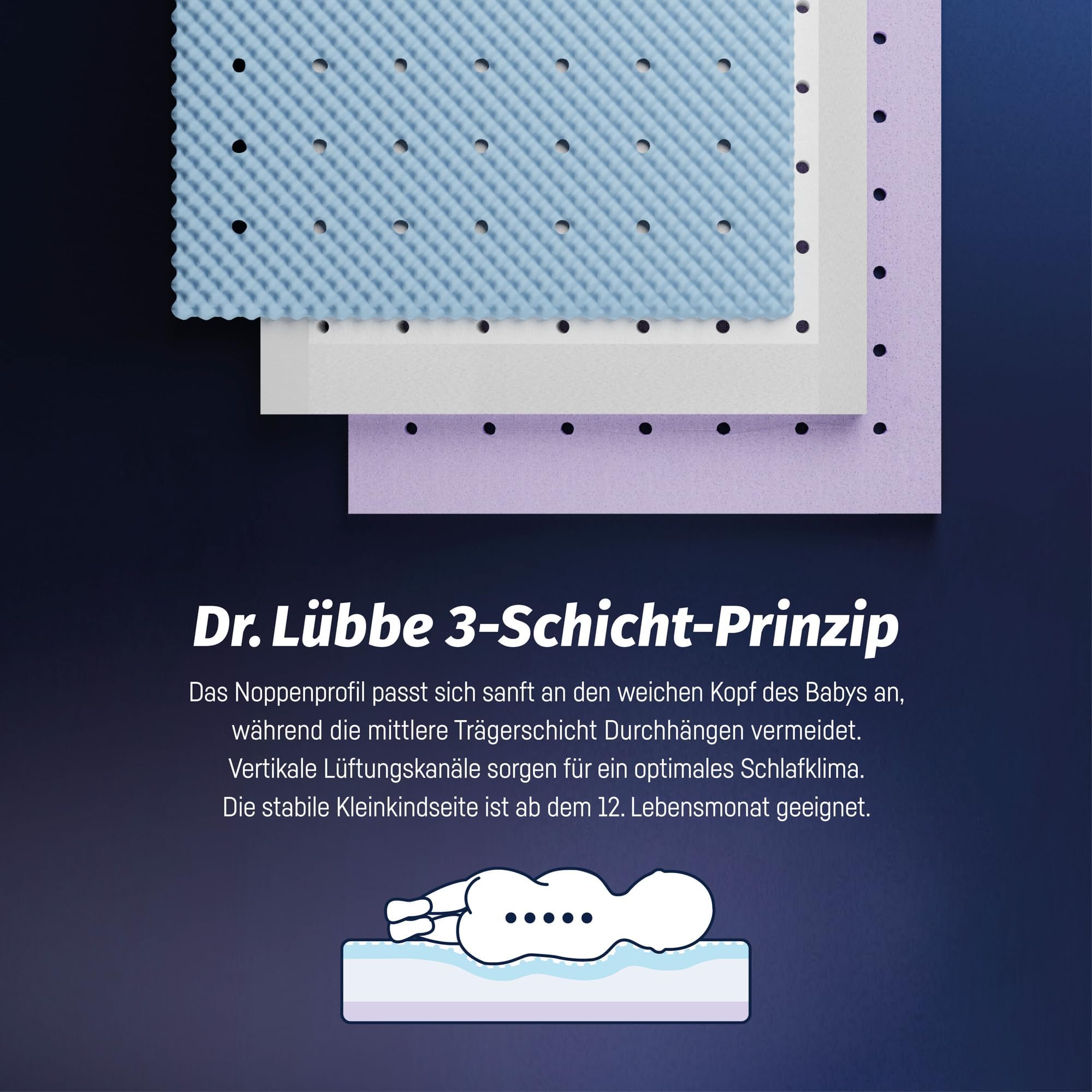 Julius Zöllner Babymatratze Dr. Lübbe Air Premium 70x140 cm Weiß