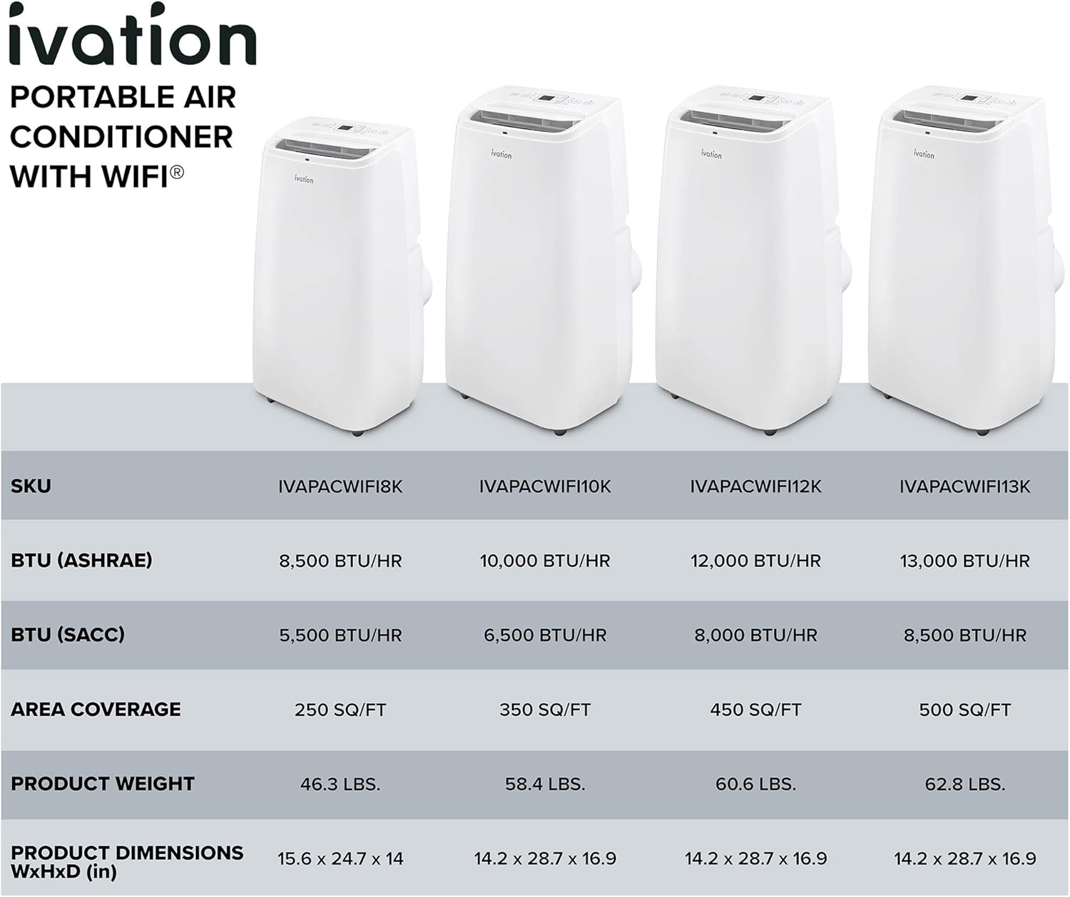 Comparison table of Ivation portable air conditioner models