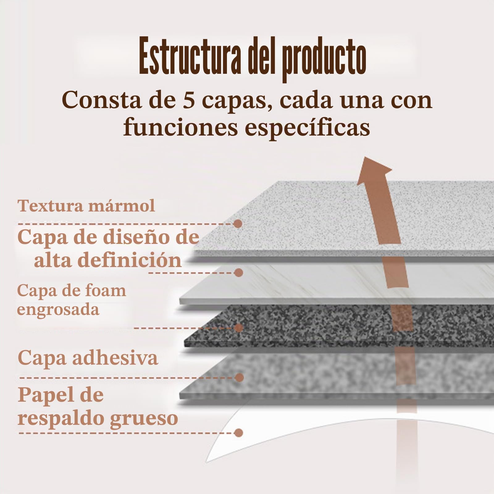 Pared Autoadhesivas De MáRmol,Laminas PVC Pared Marmol,Papel Adhesivo Marmol,Peel & Stick,FáCil De Instalar Y Limpiar,para BañO Cocina Gabinete Muebles DecoracióN