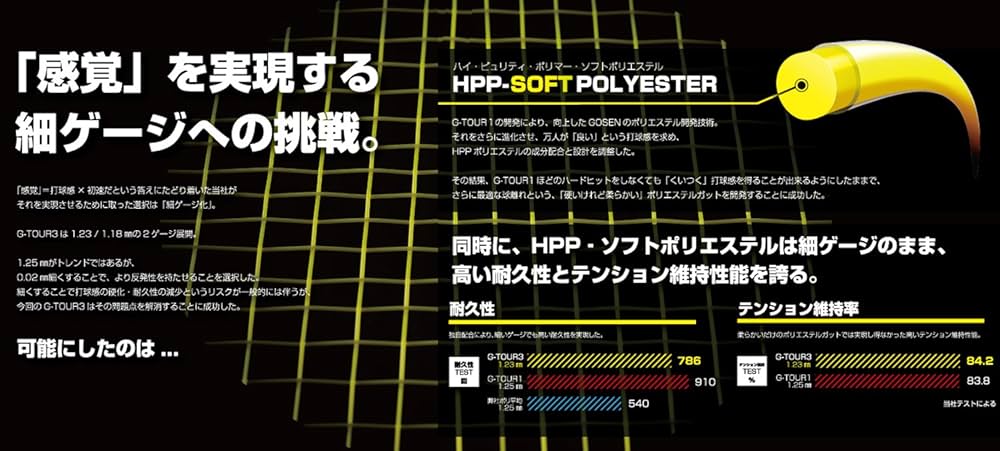 Amazon.co.jp: ゴーセン(GOSEN) テニス ガット G-TOUR 3 ゲージ