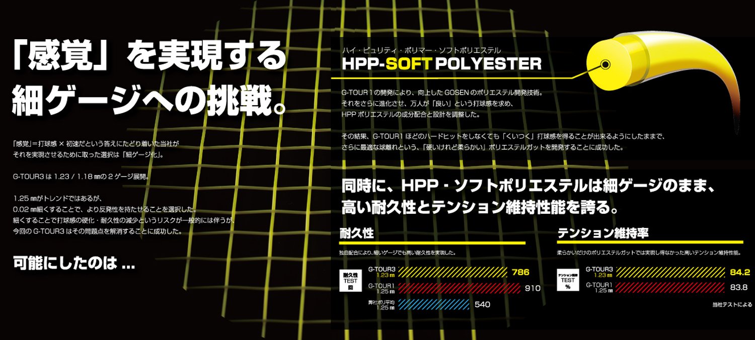Amazon.co.jp: ゴーセン(GOSEN) テニス ガット G-TOUR 3 ゲージ