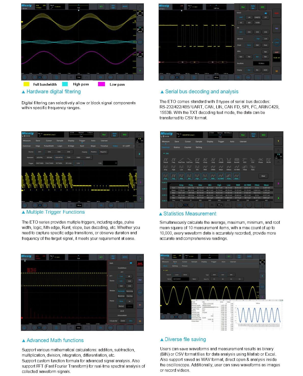 Micsig ETO Series Tablet Oscilloscope showing advanced analysis features