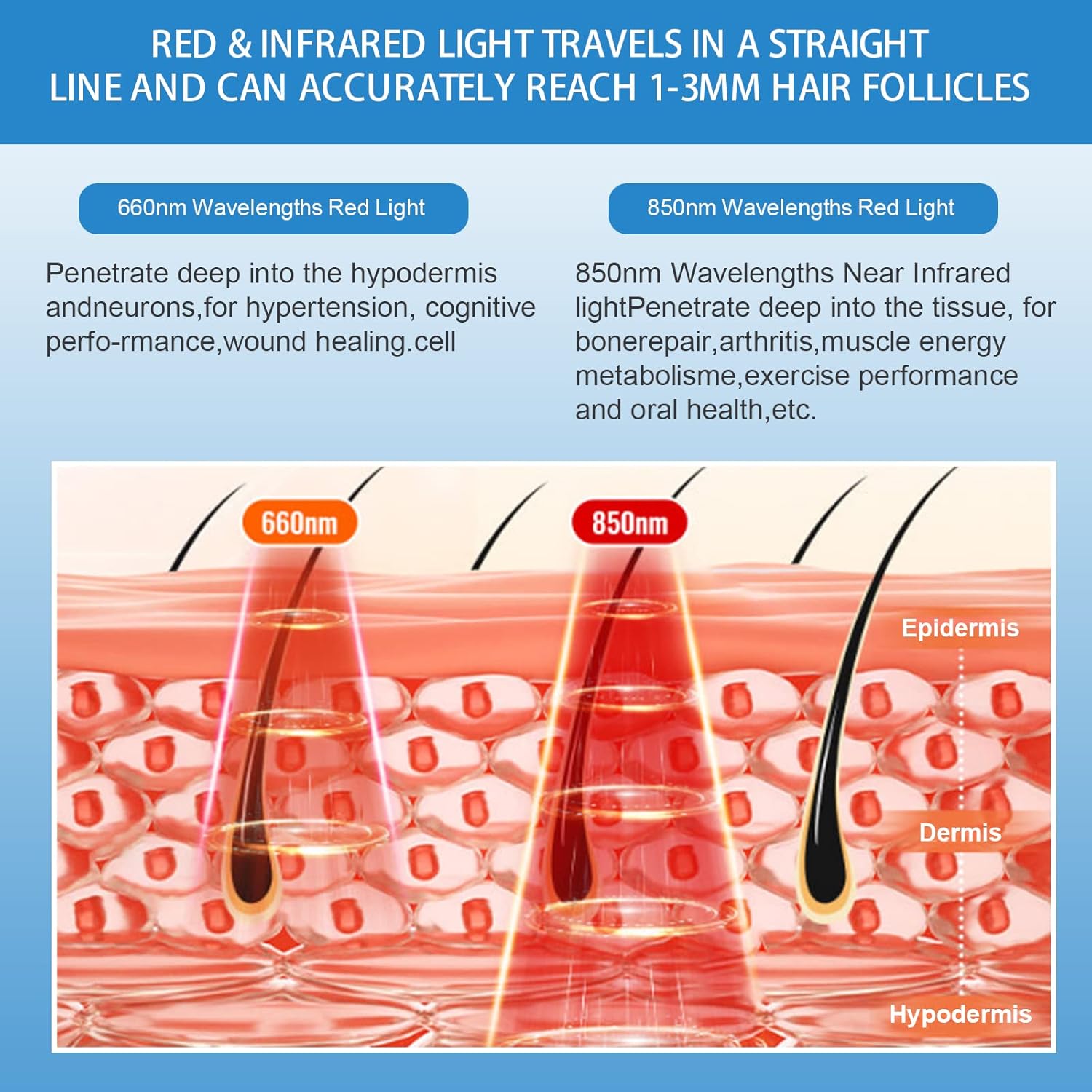 Infrared Red Light Therapy Mat - Full Coverage Head Wrap, 3 Modes & 20 Min Timer, Auto Shut Off, Gifts for Men & Women