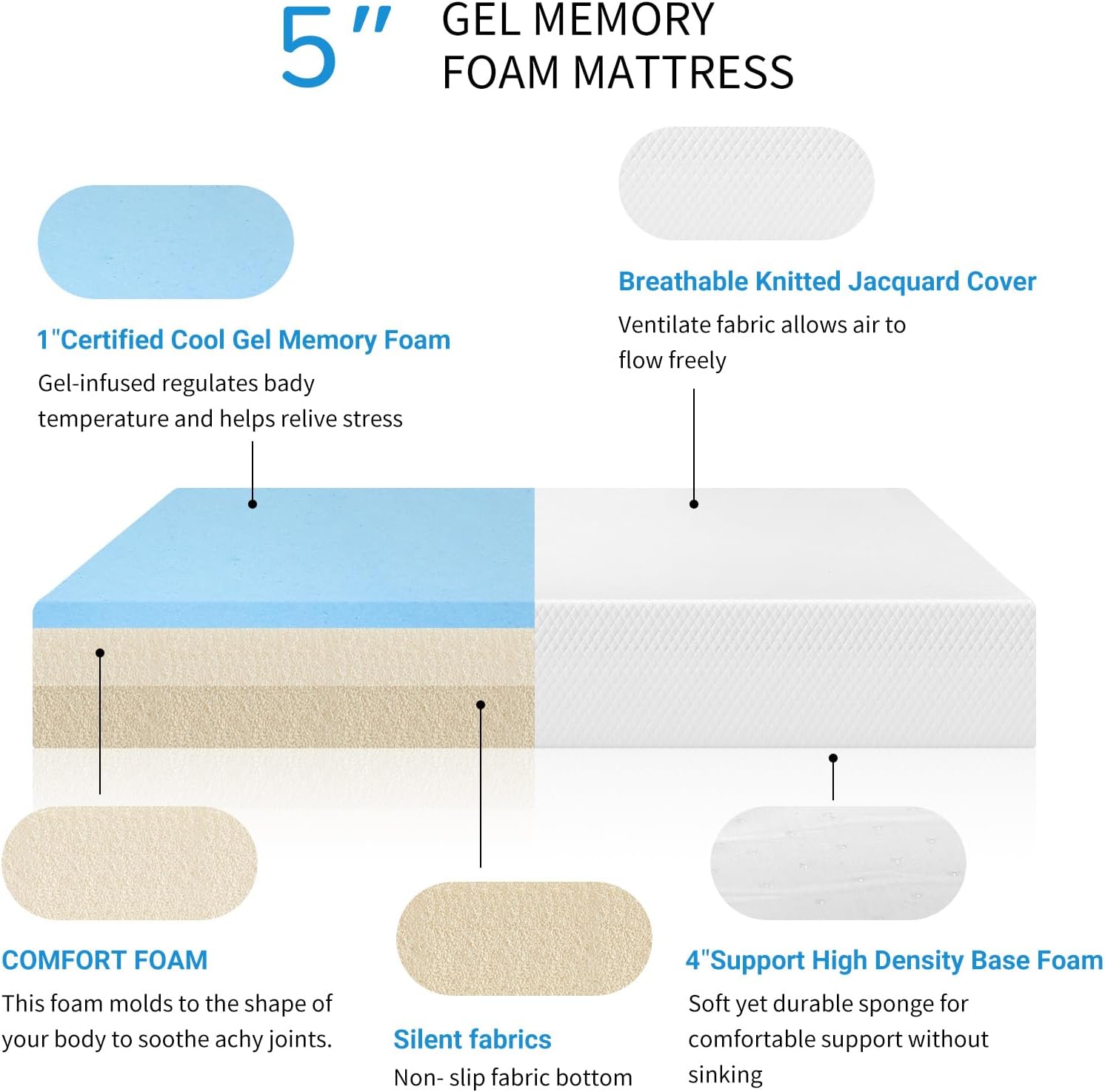 Dkeli King Size Mattress, 5 Inch Gel Memory Foam Mattress for Cool Sleep & Pressure Relief, Medium Firm RV Daybed Mattress for Kid Adults, Bed-in-a-Box, CertiPUR-US Certified