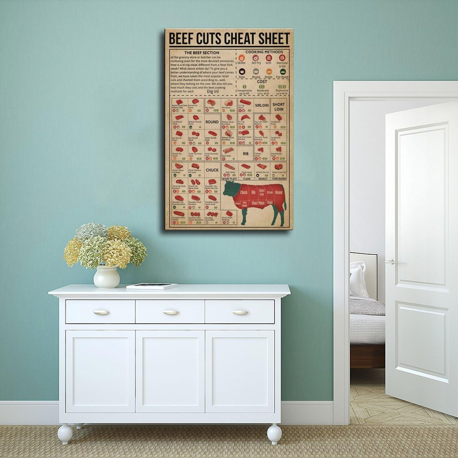 NEOHI Impression sur toile avec motif de feuilles de bœuf, découpes de viande, impression sur toile pour maison, bar, restaurant, garage, café (30 x 45 cm)