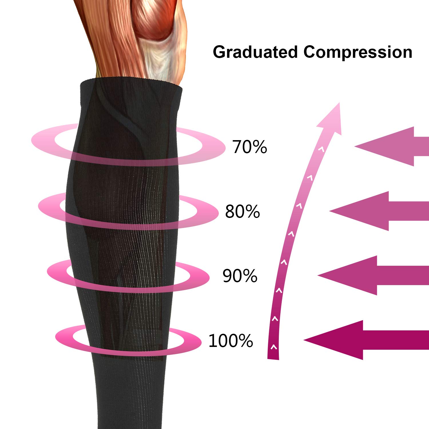 Weekend Peninsula 5 Paia di Calze a Compressione Graduata per Uomo E Donna, per Sport, Running, Corsa, Escursioni, Ciclismo, Giri in Bici, Sportive, Gravidanza, Viaggi in Aereo