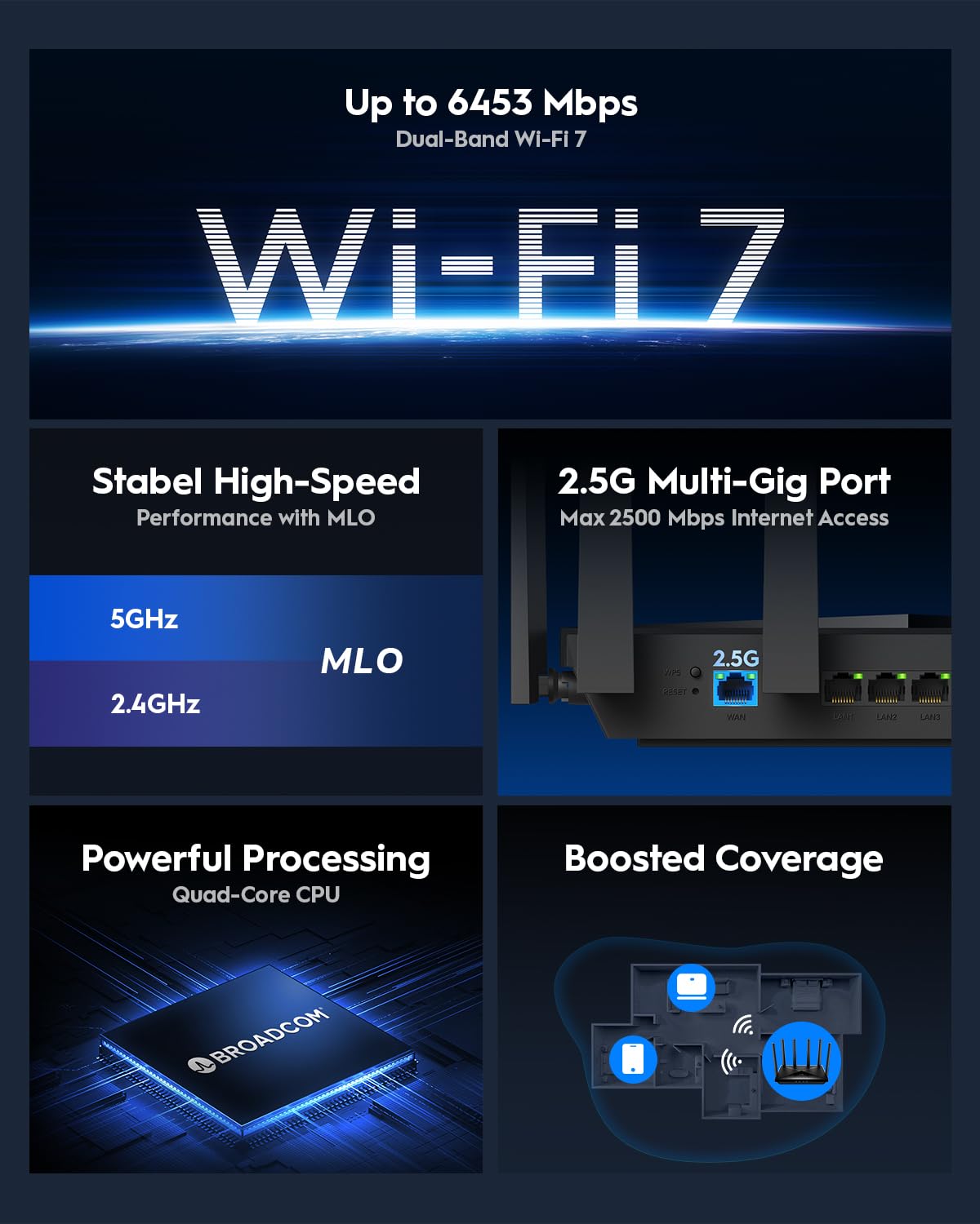 Router Cudy BE6500 WiFi 7 Dual Band Gaming, porta WAN 2,5G, 6500 Mbps, client e server VPN, compatibile con Cudy APP e Mesh, CPU Broadcom quad-core da 2 GHz, WR6500H