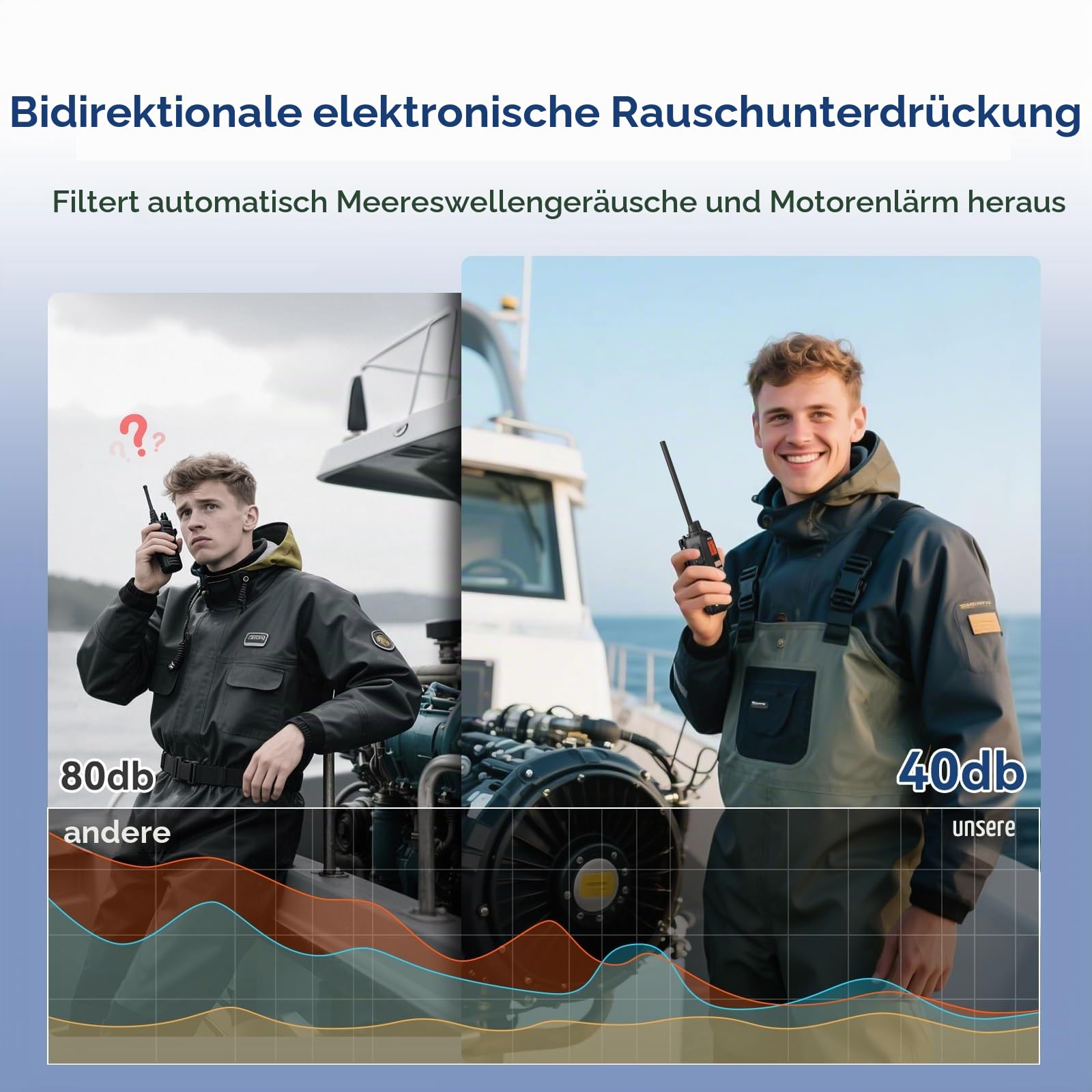 Retevis RM15 VHF Seefunkgerät, Wasserdicht IP68 Marine Radio Handfunkgerät | Kommunikation über große Entfernungen marine walkie talkie, 2000 mAh Akku, Schwimmend, Vibration für Bootfahren (1 Stück)
