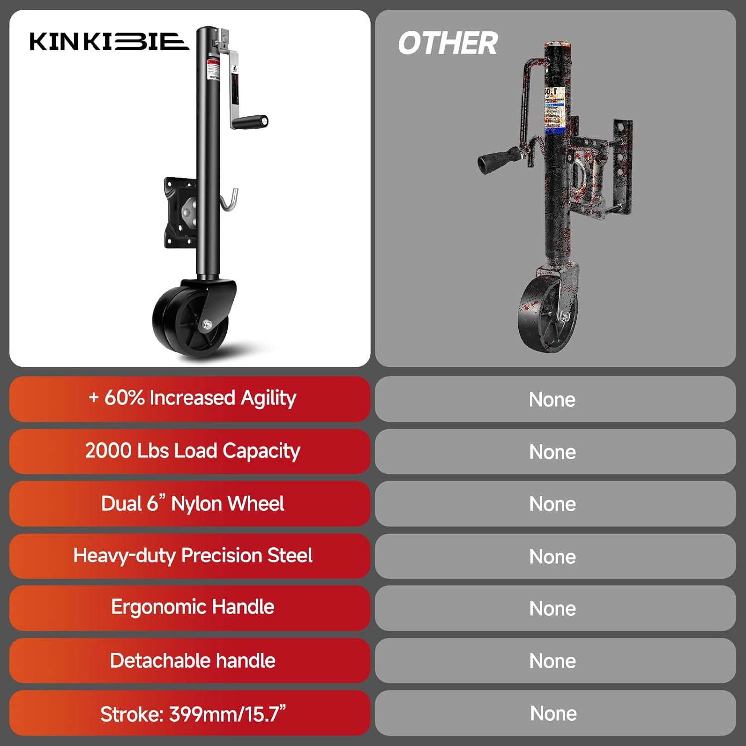 Trailer Jack 2000 lbs with 6" Dual Wheels-Heavy Duty for 15.7" Lift-RV Boat Trailer Tongue Jack