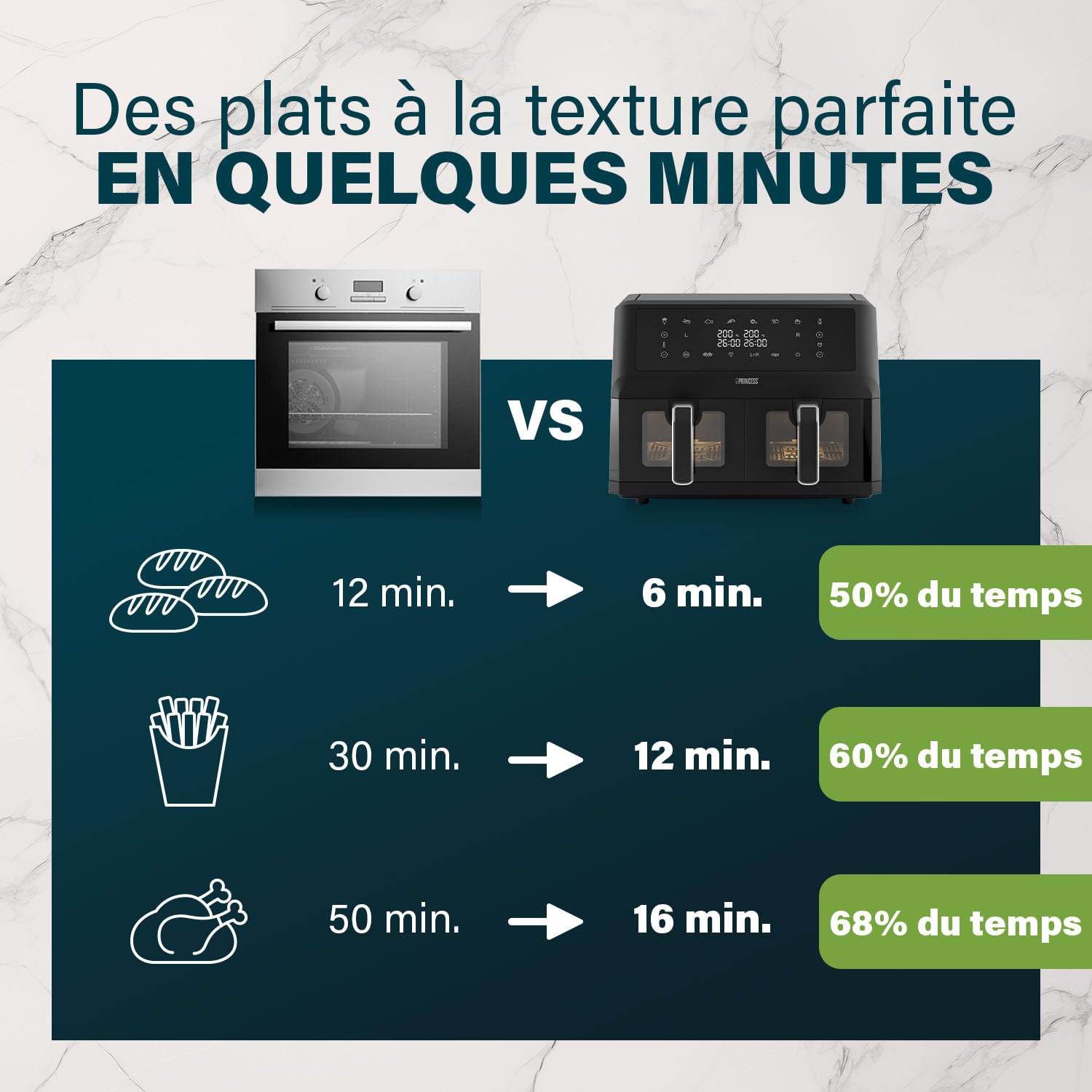 Princess XXL friteuse sans huile à double panier - 11 L - Sans BPA ni PFAS - Fin de cuisson synchronisée - 8 programmes - Hublot - 2 400 W - 182276