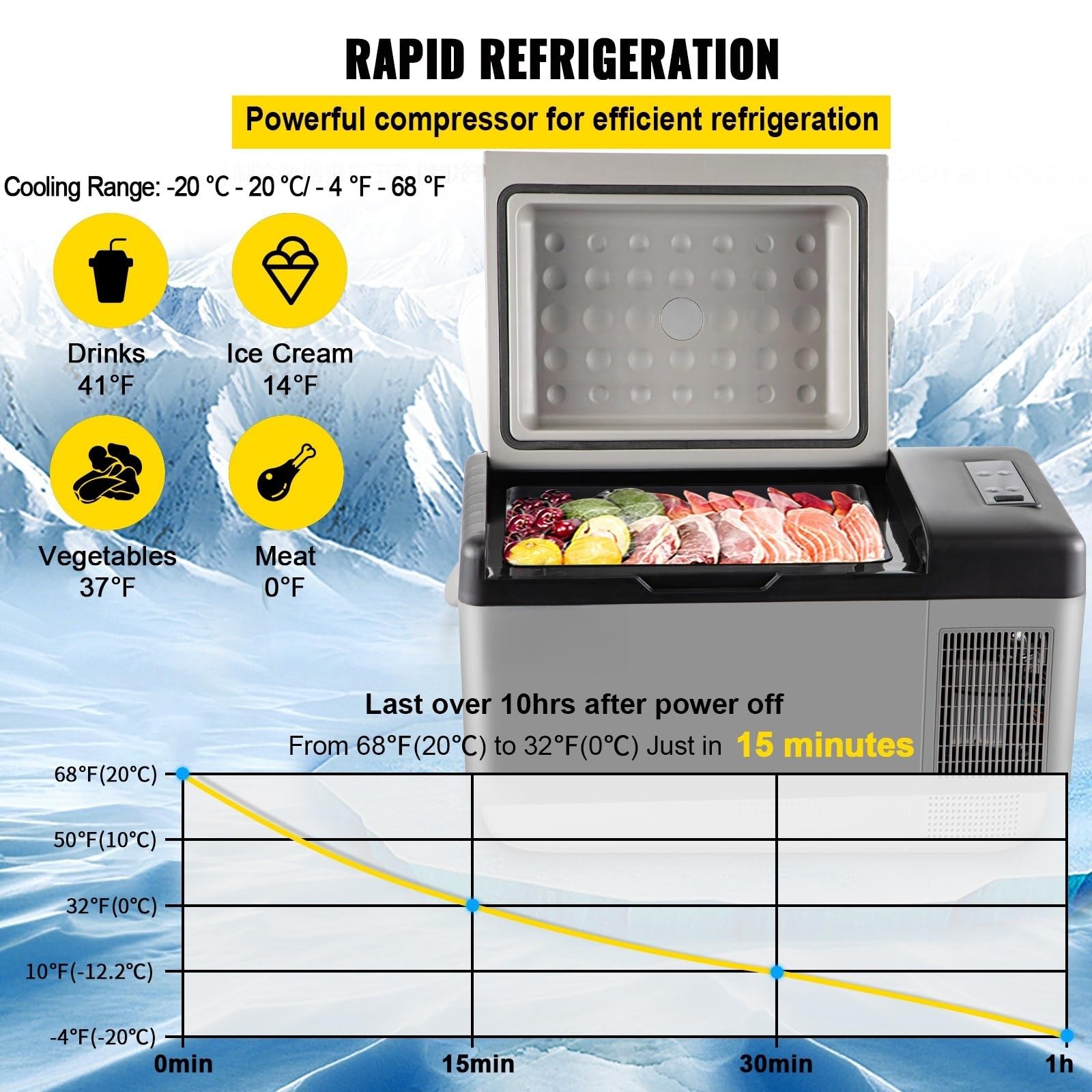 20L Frigoriferi per Auto Mini Frigo Portatile Elettrico Auto Frigorifero Congelatore 12/24V DC per -20℃~20℃ Mini Kühlschrank für Auto, Lkw, Boot, Wohnmobil