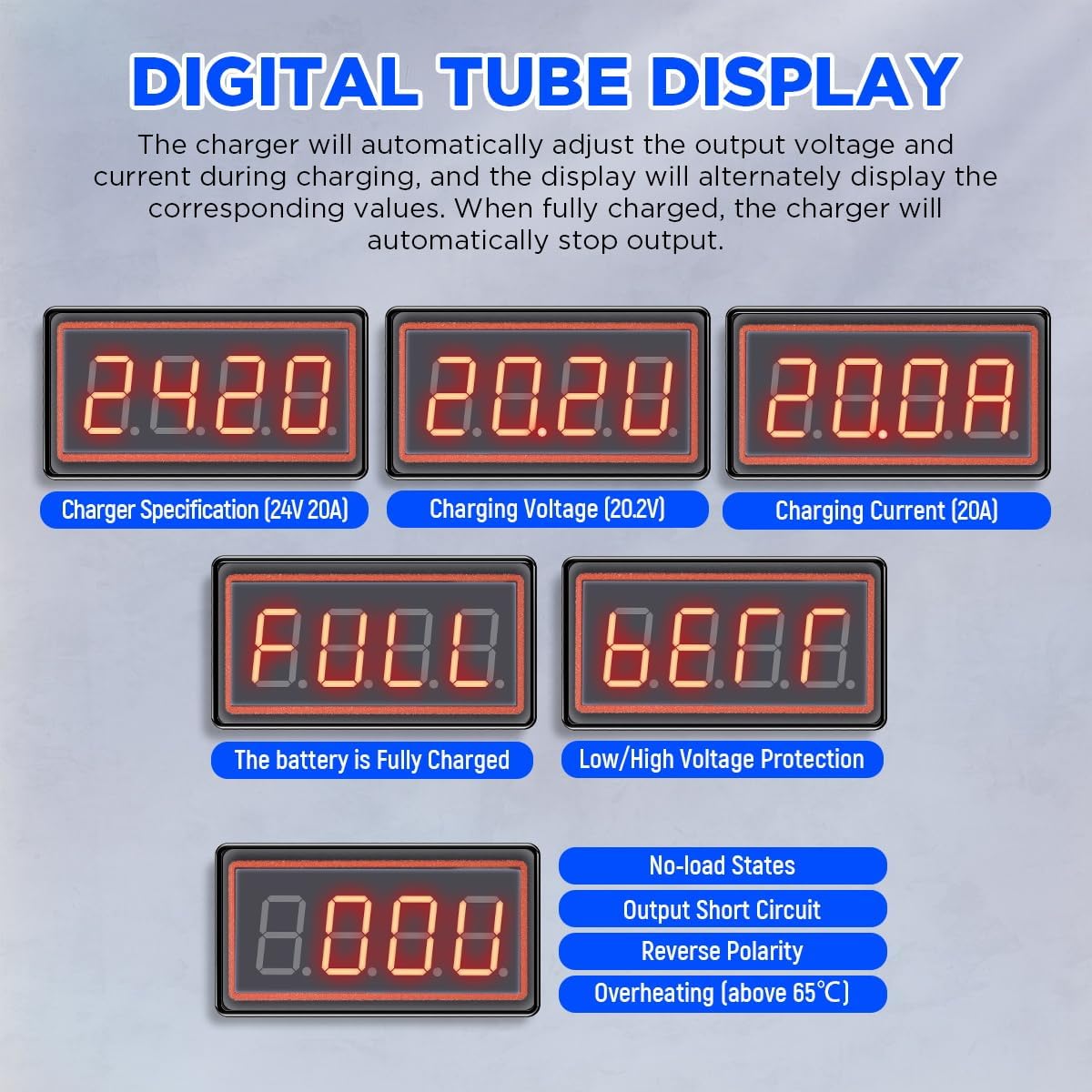 Digital display examples for CMTOOL charger
