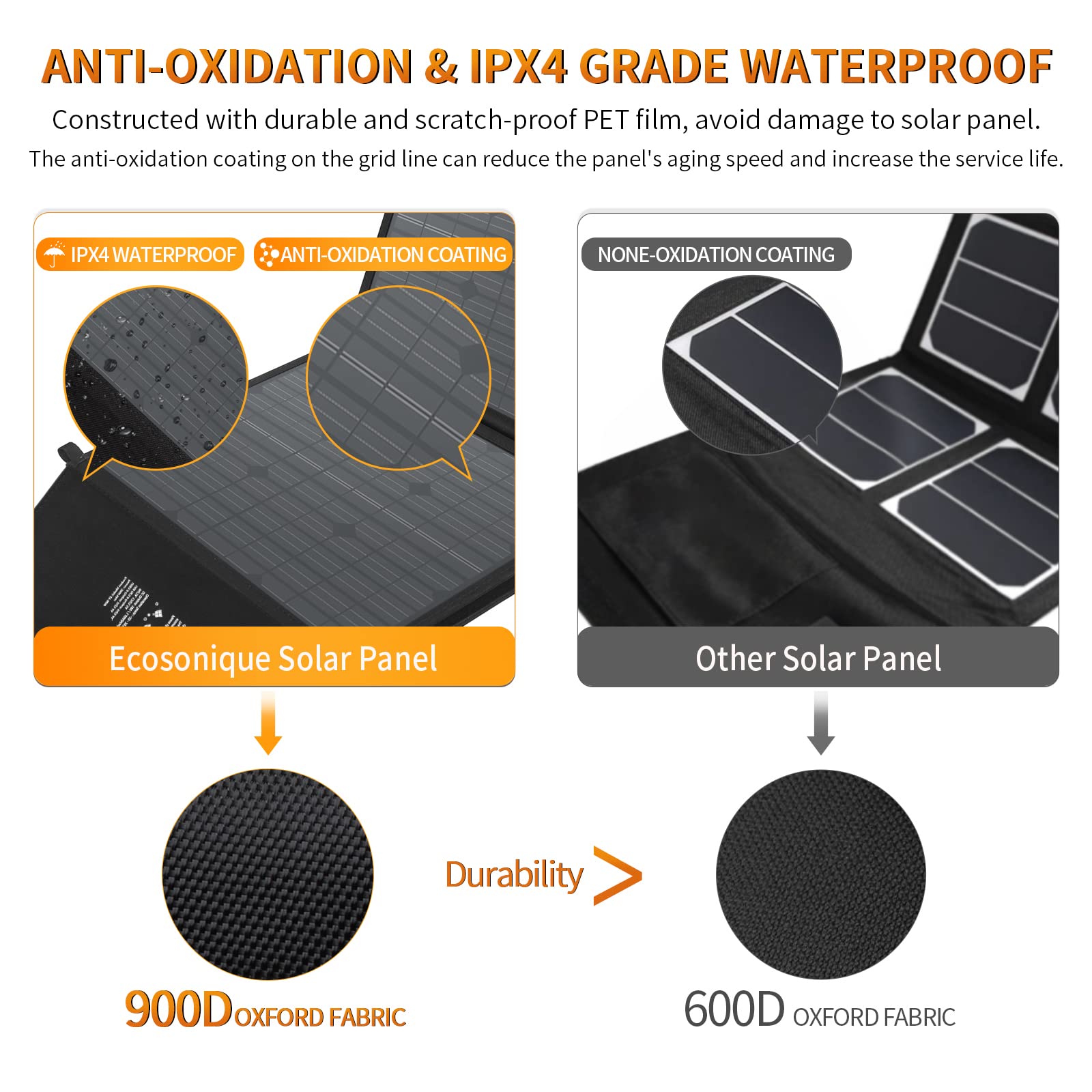 Ecosonique120W Portable Solar Panel, 18V Foldable Solar Panel Kit with